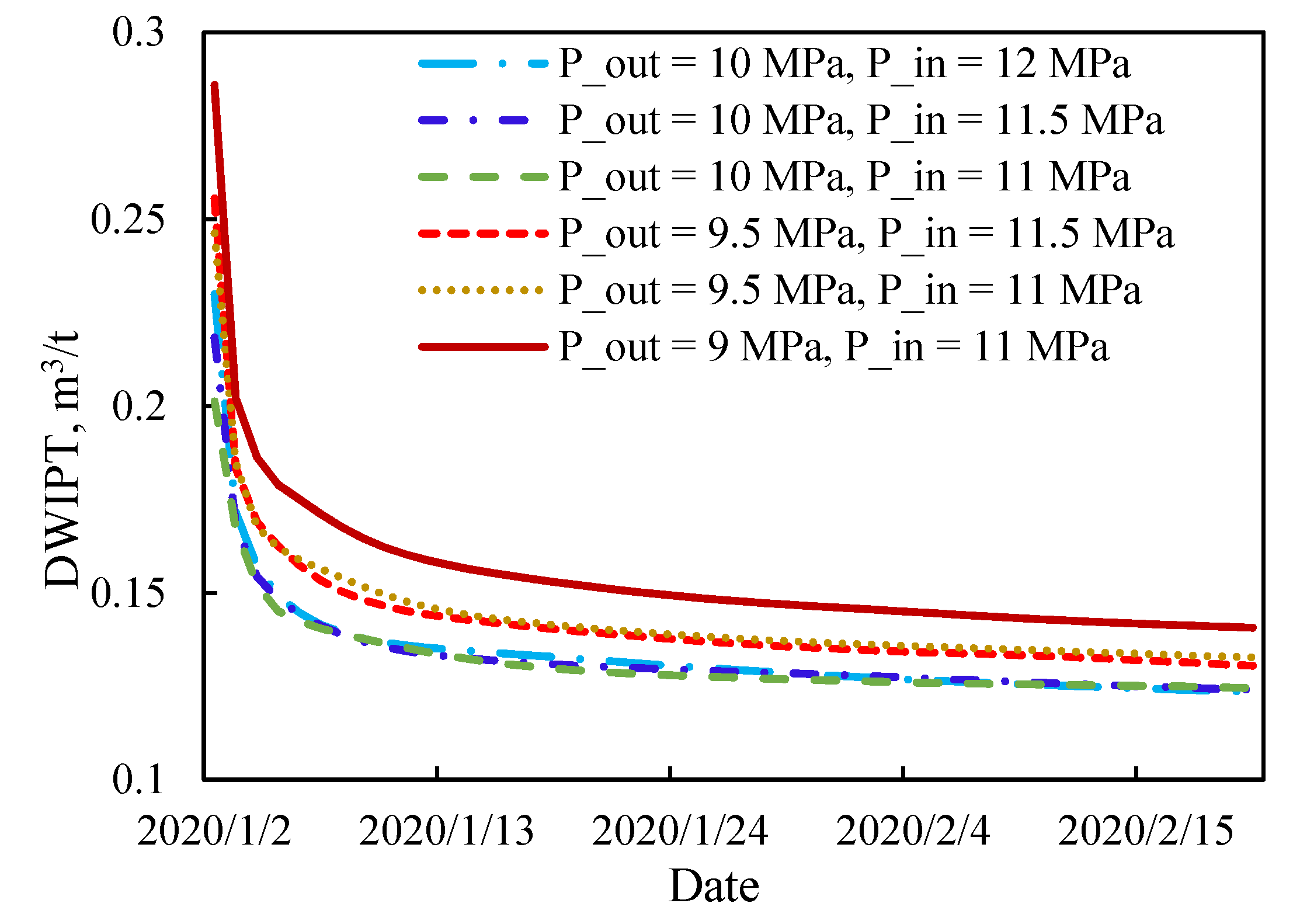 Energies 15 03997 g017