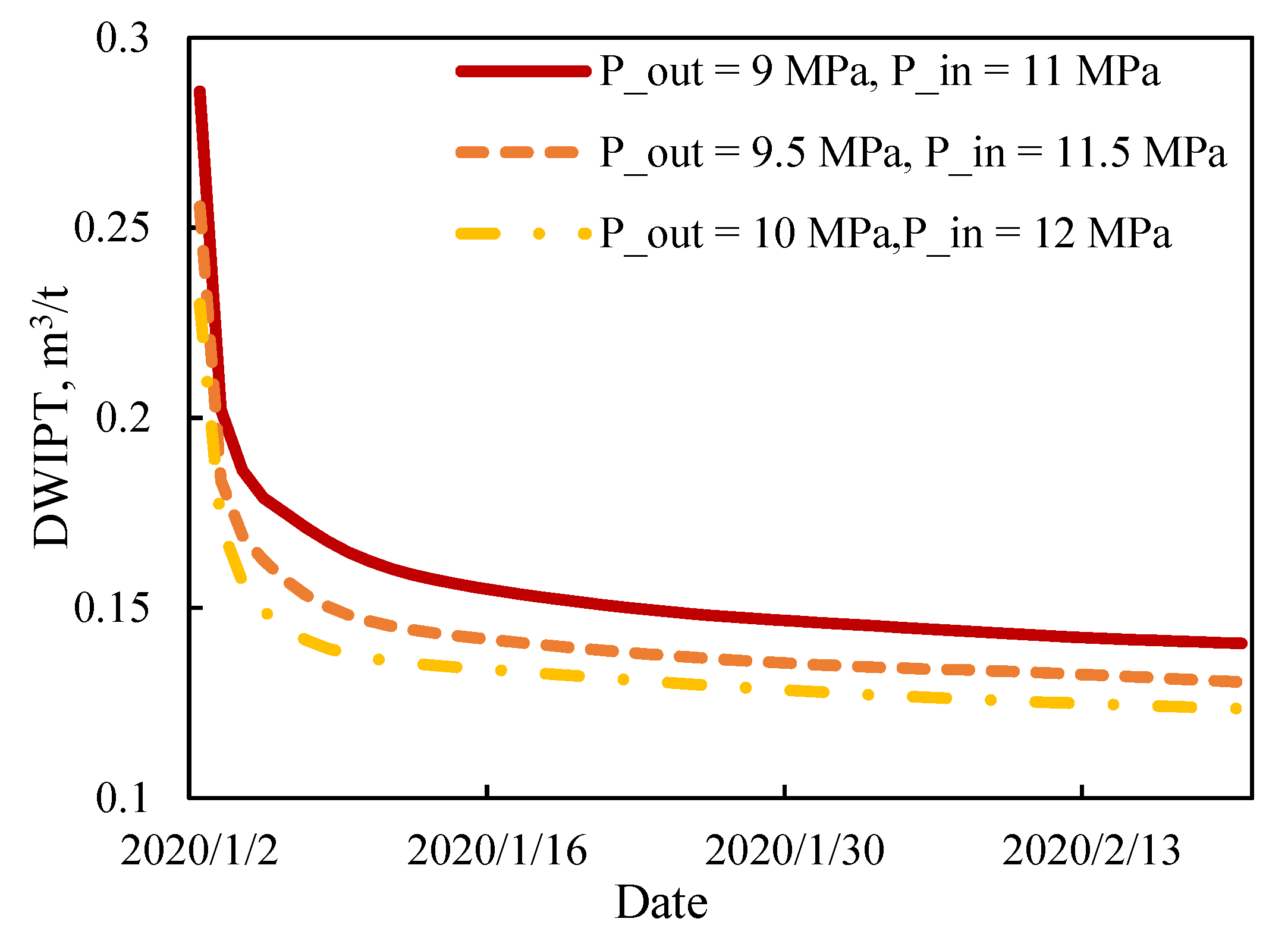 Energies 15 03997 g018