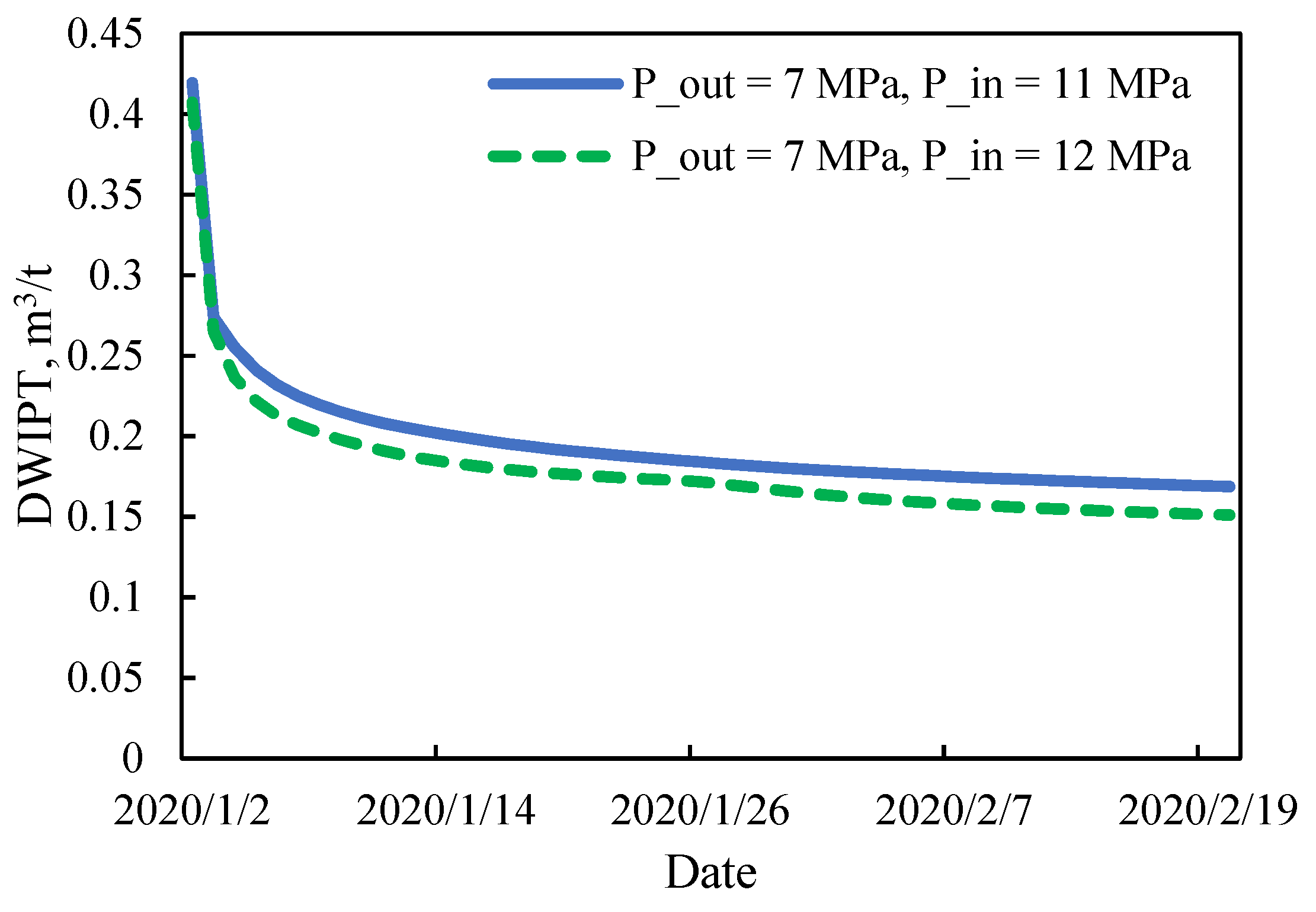 Energies 15 03997 g019