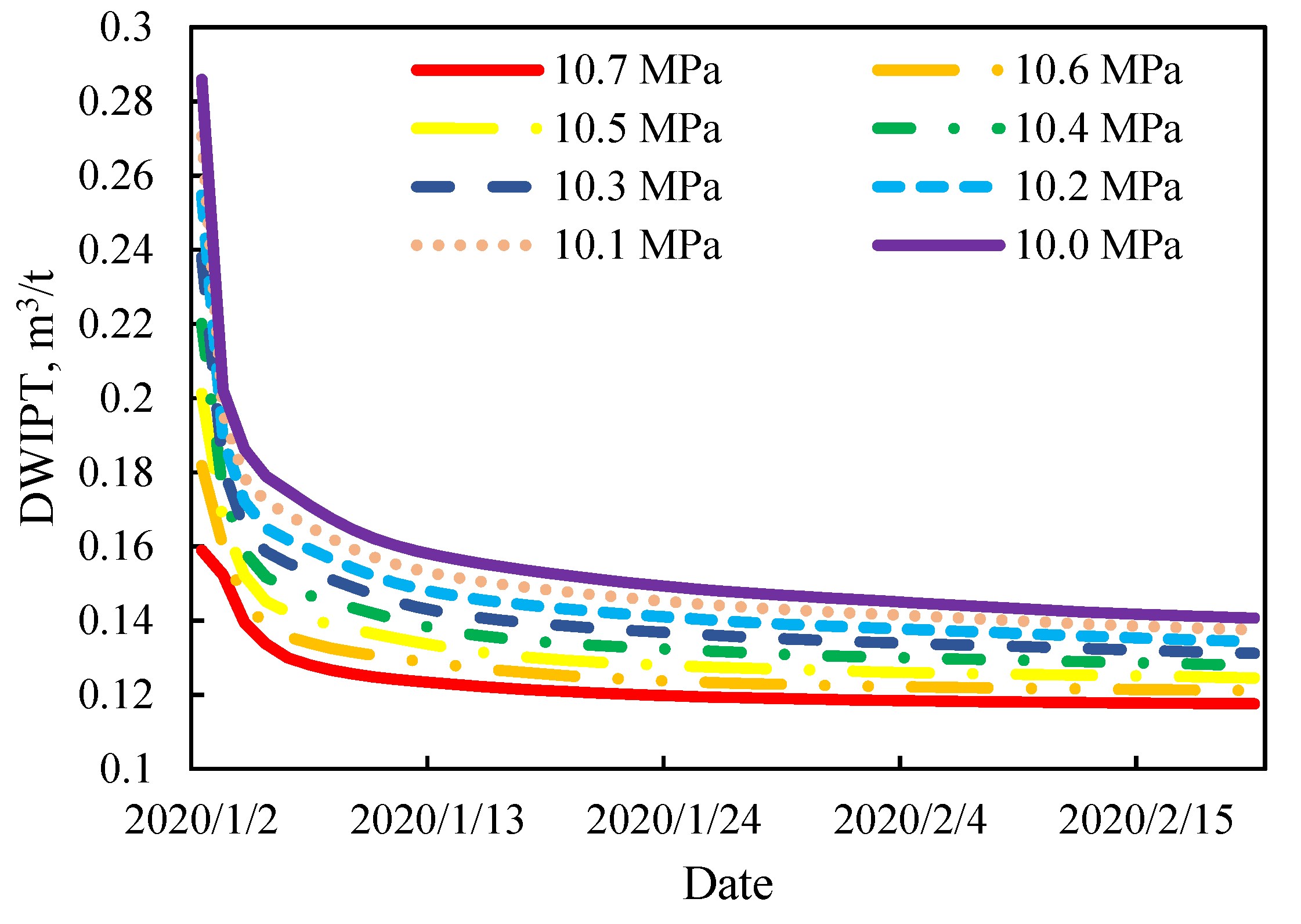 Energies 15 03997 g020