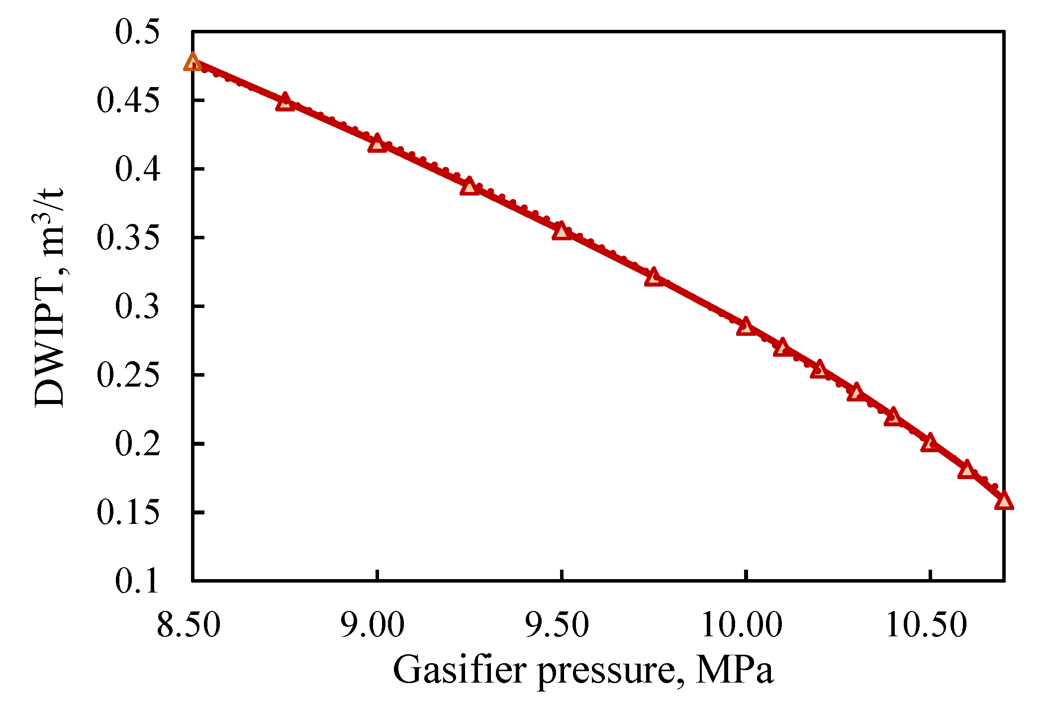 Energies 15 03997 g021