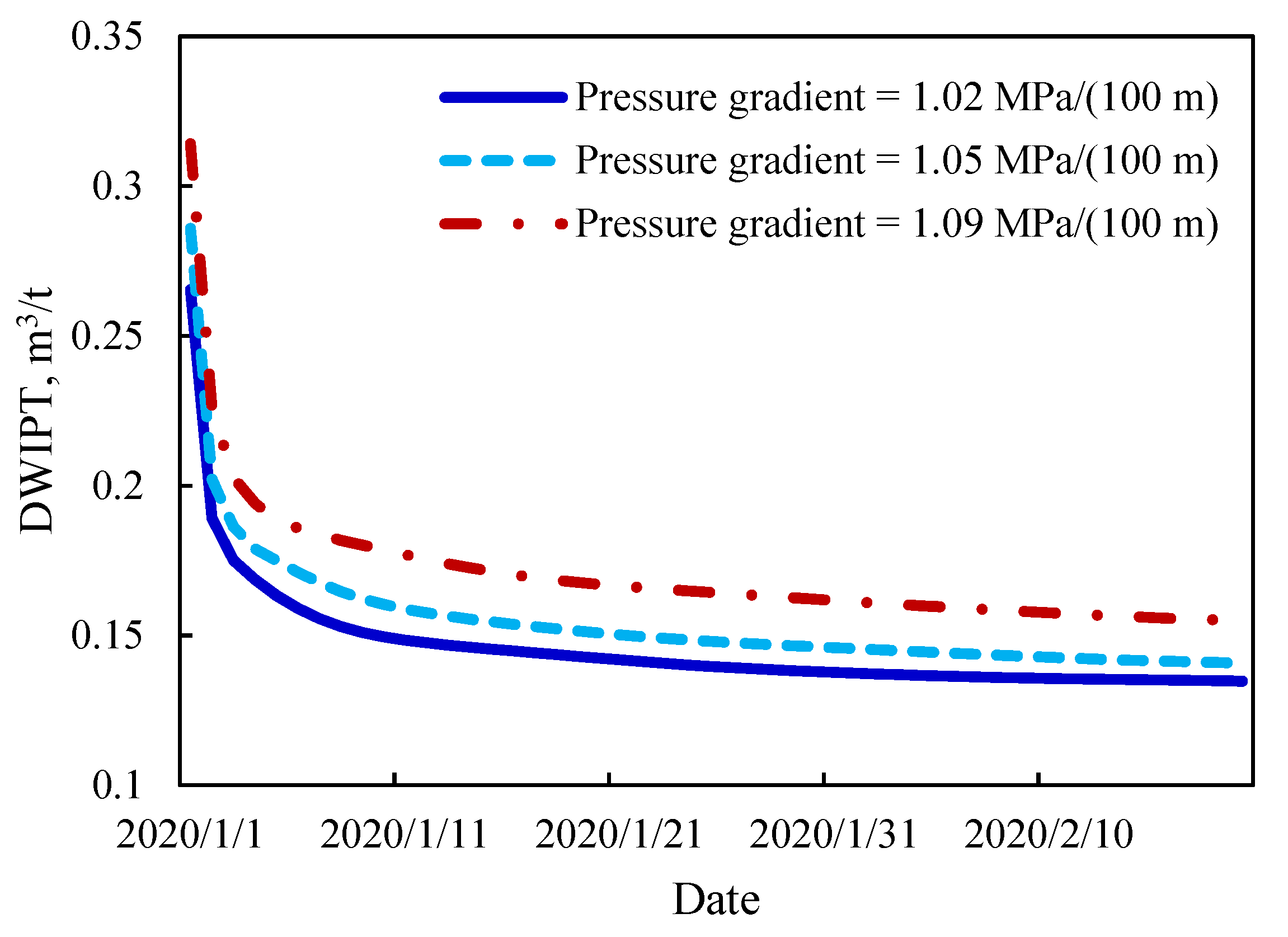 Energies 15 03997 g022