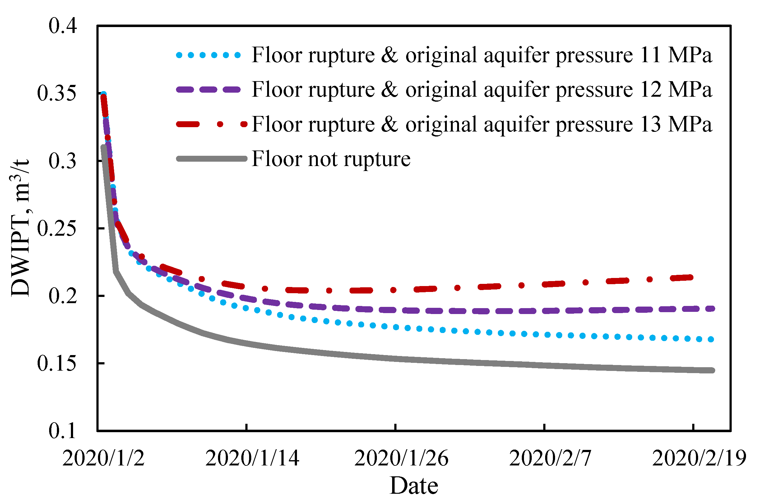 Energies 15 03997 g025