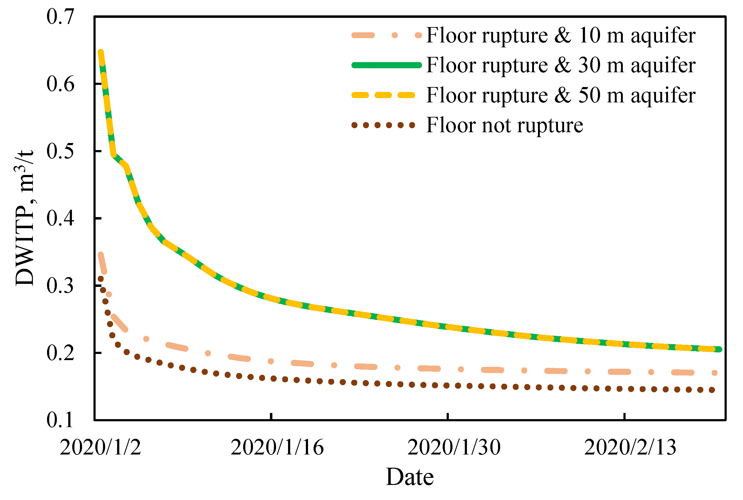 Energies 15 03997 g026