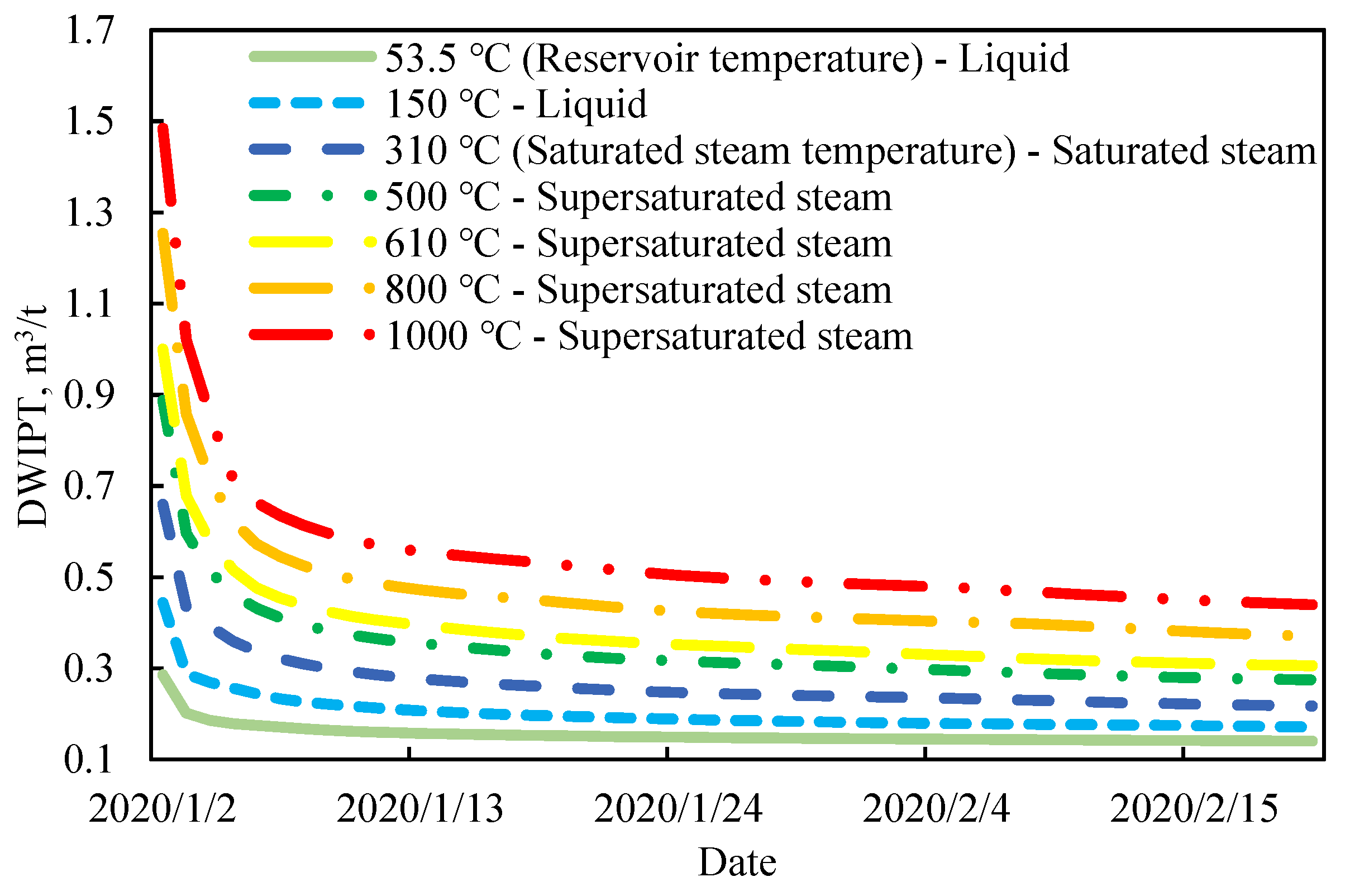 Energies 15 03997 g027