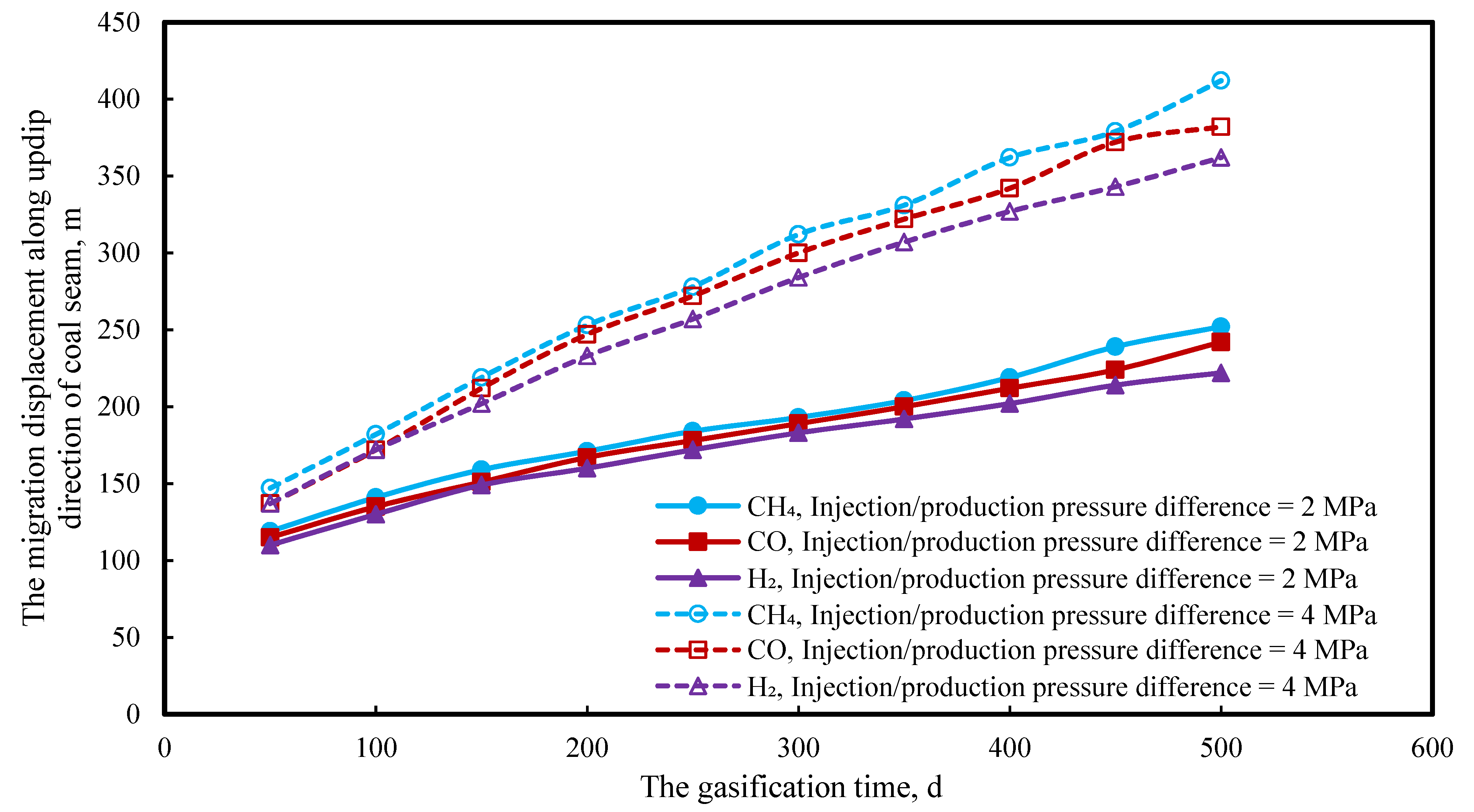 Energies 15 03997 g030