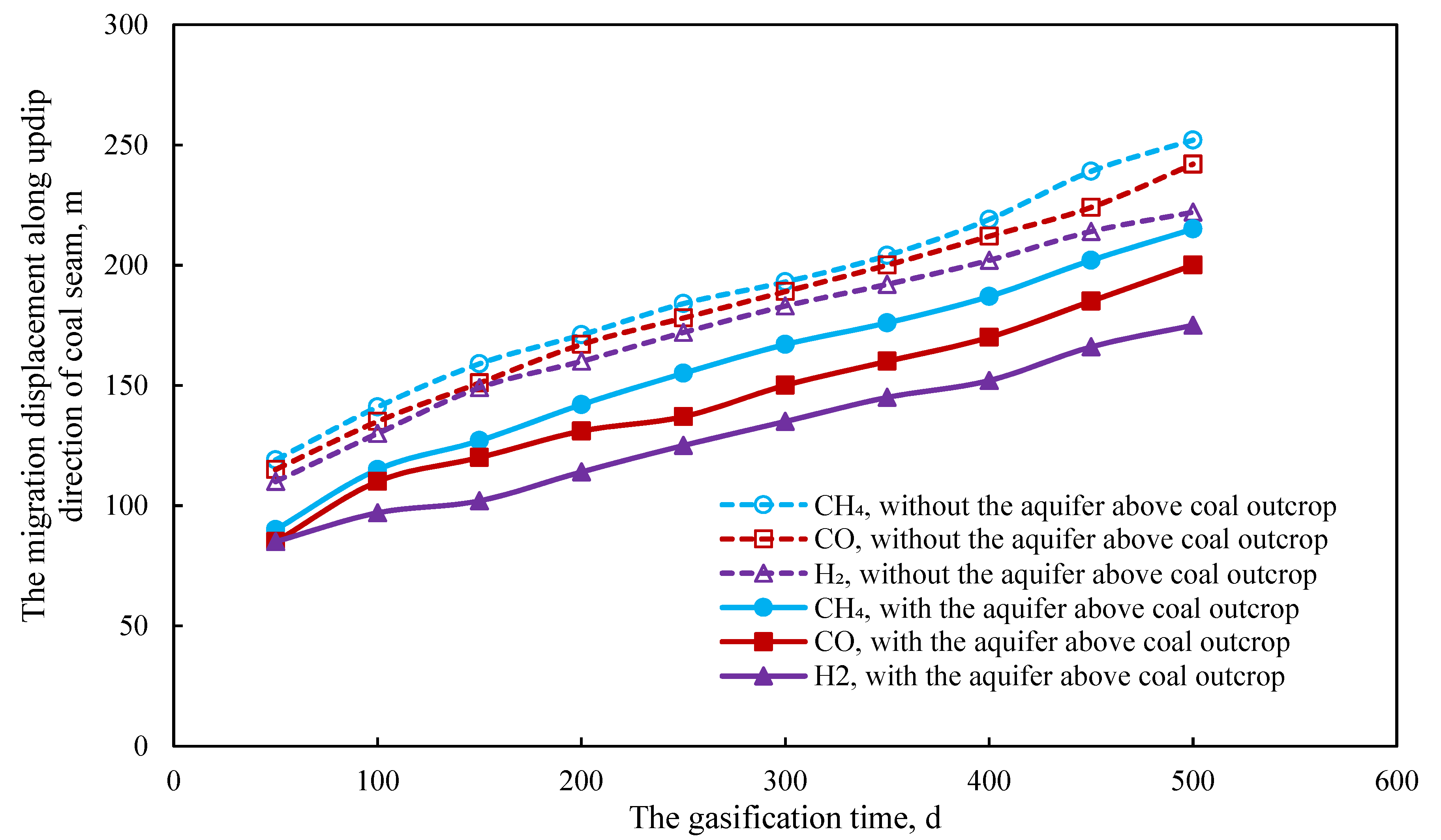 Energies 15 03997 g031