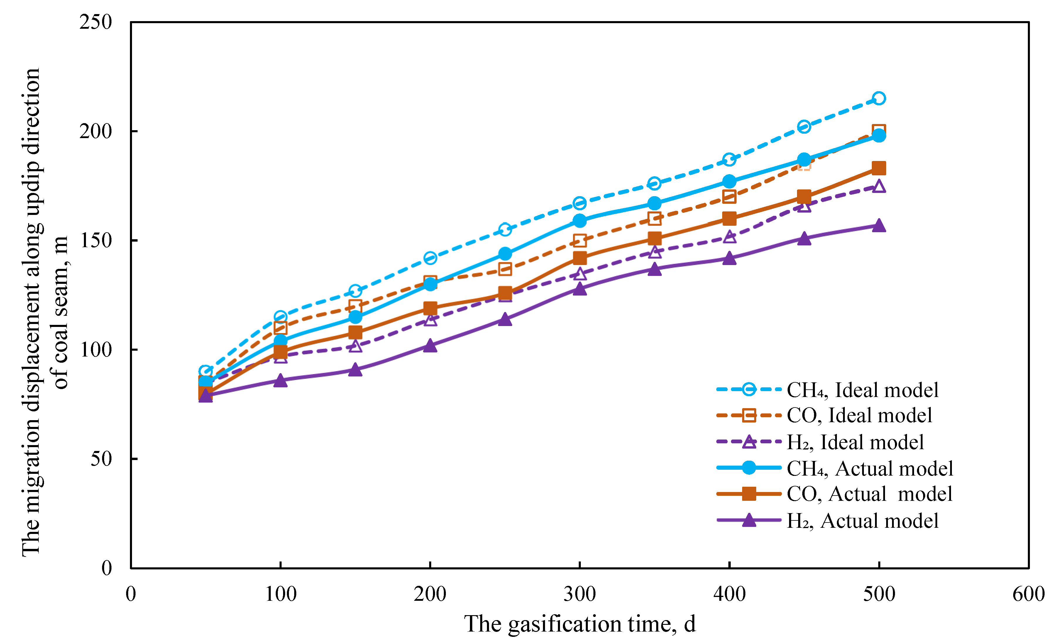 Energies 15 03997 g032