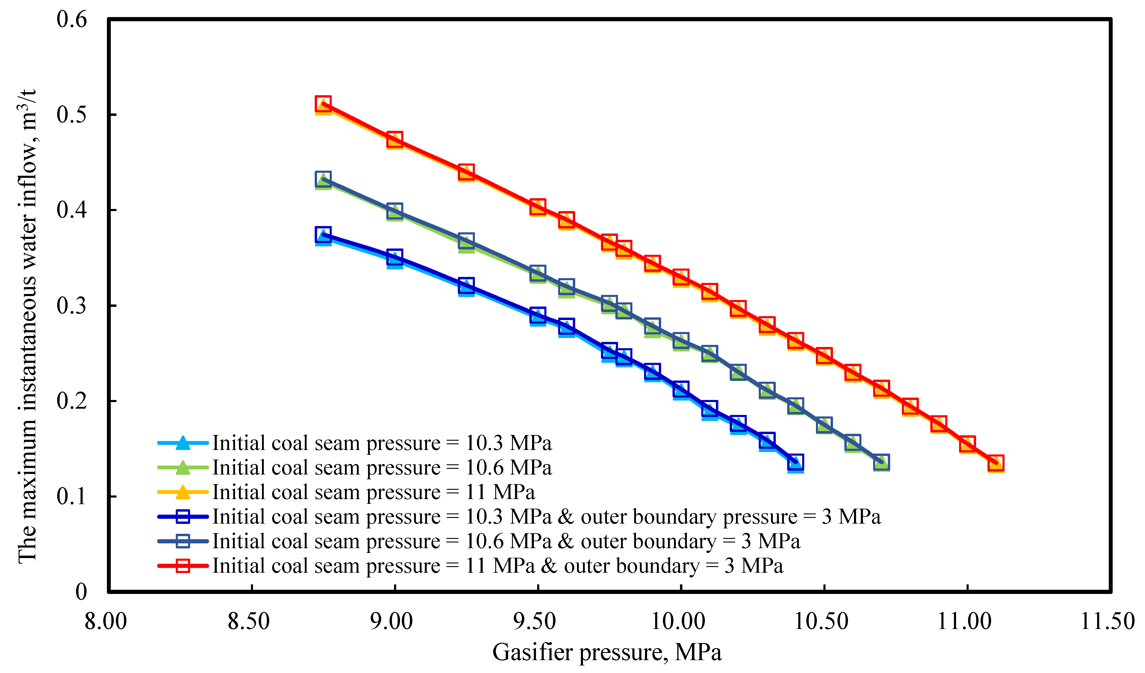 Energies 15 03997 g037