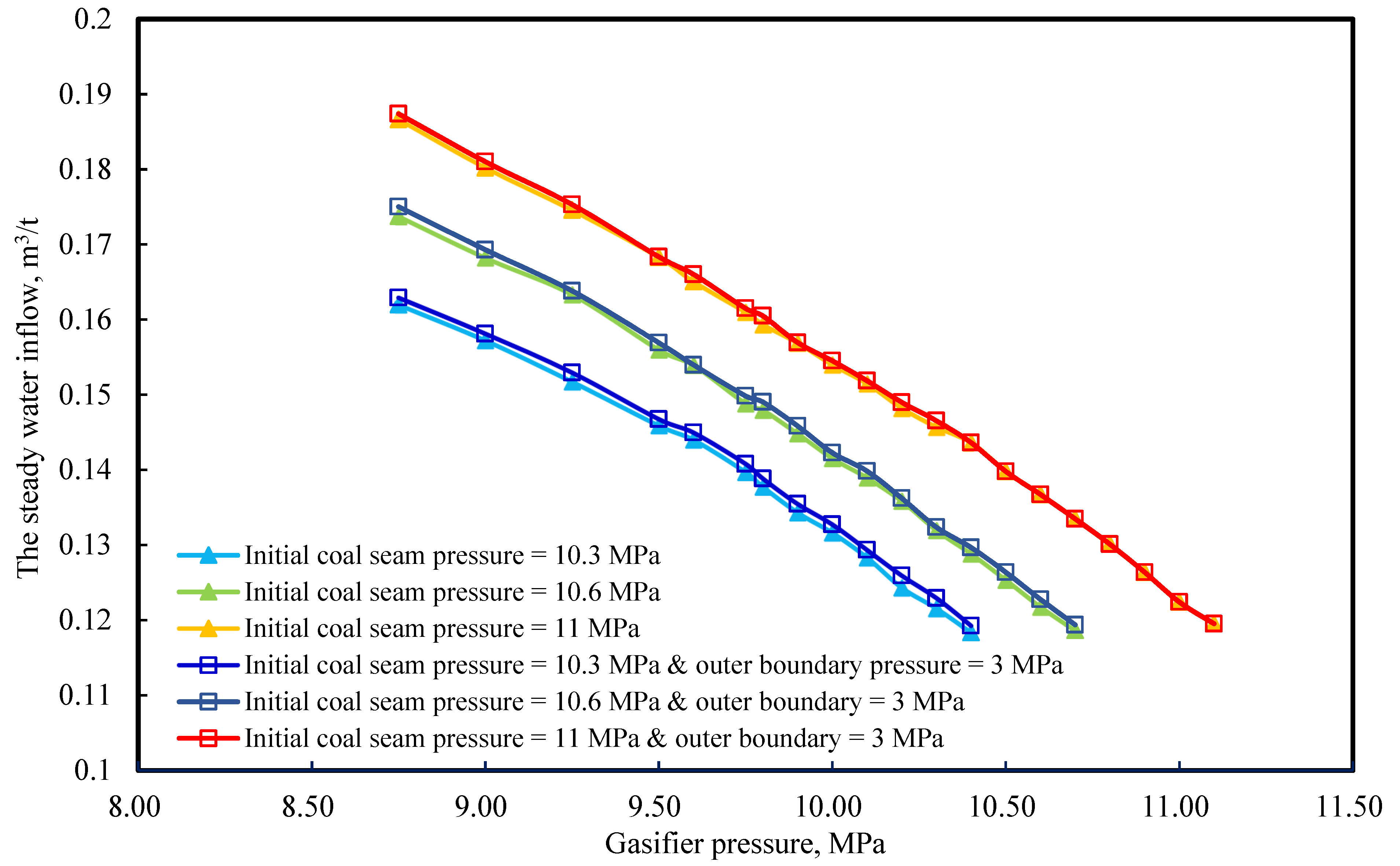 Energies 15 03997 g038