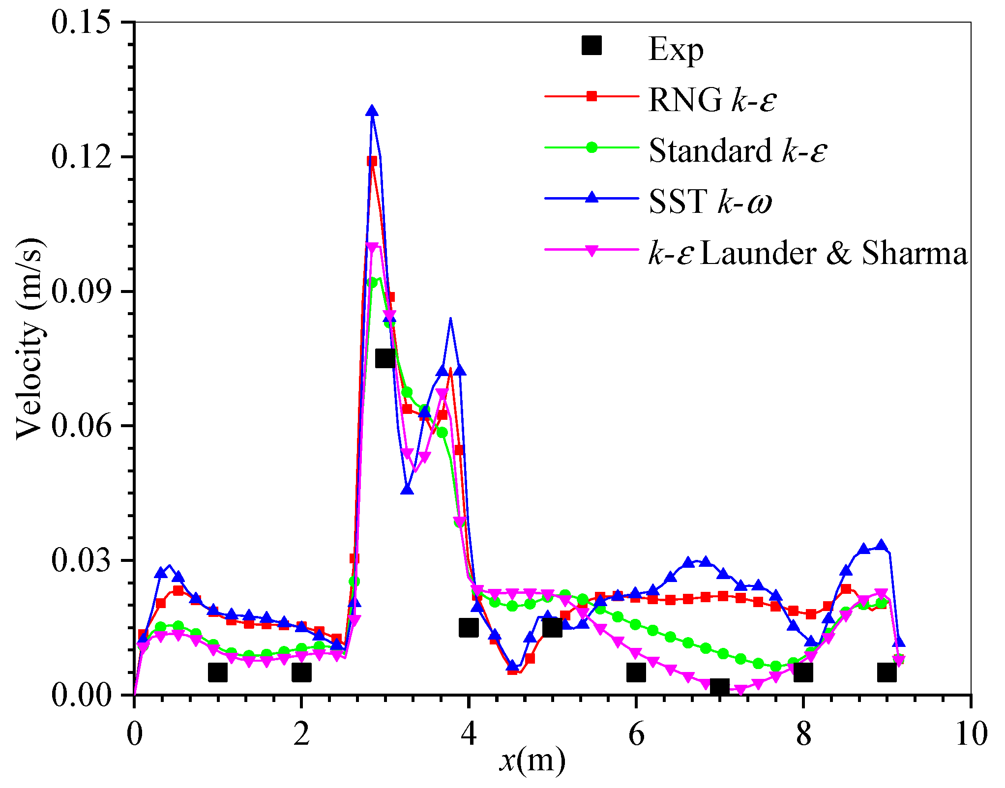 Energies 15 04001 g005