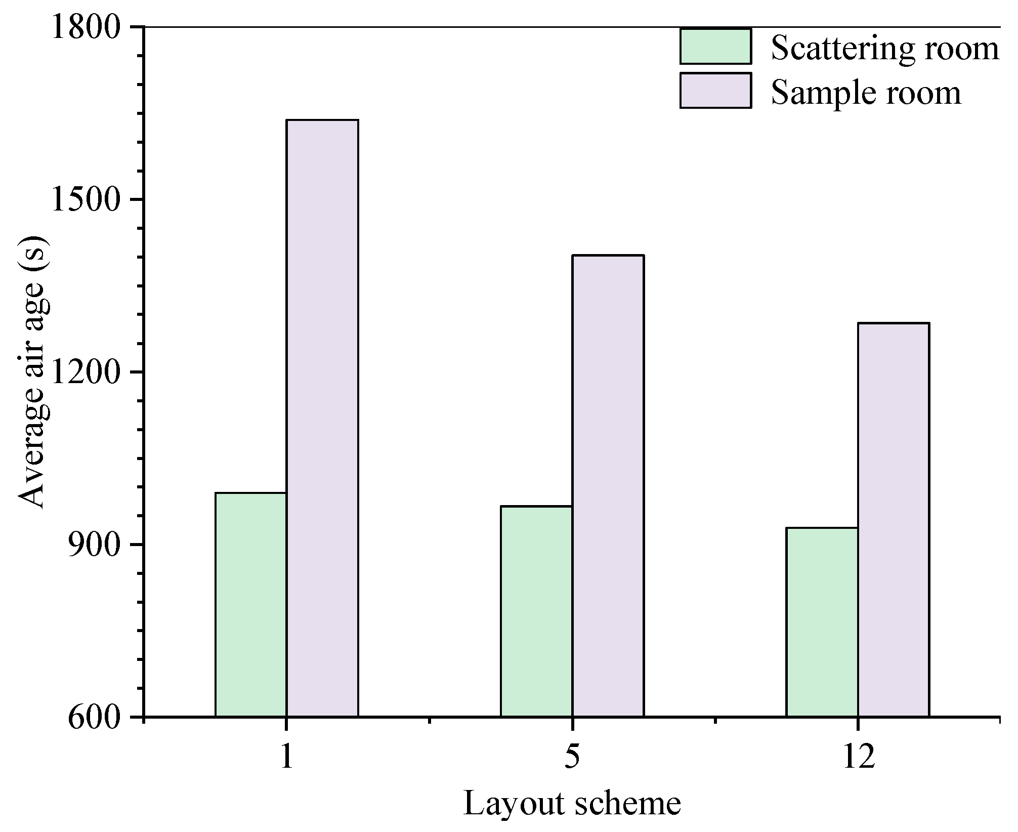 Energies 15 04001 g008