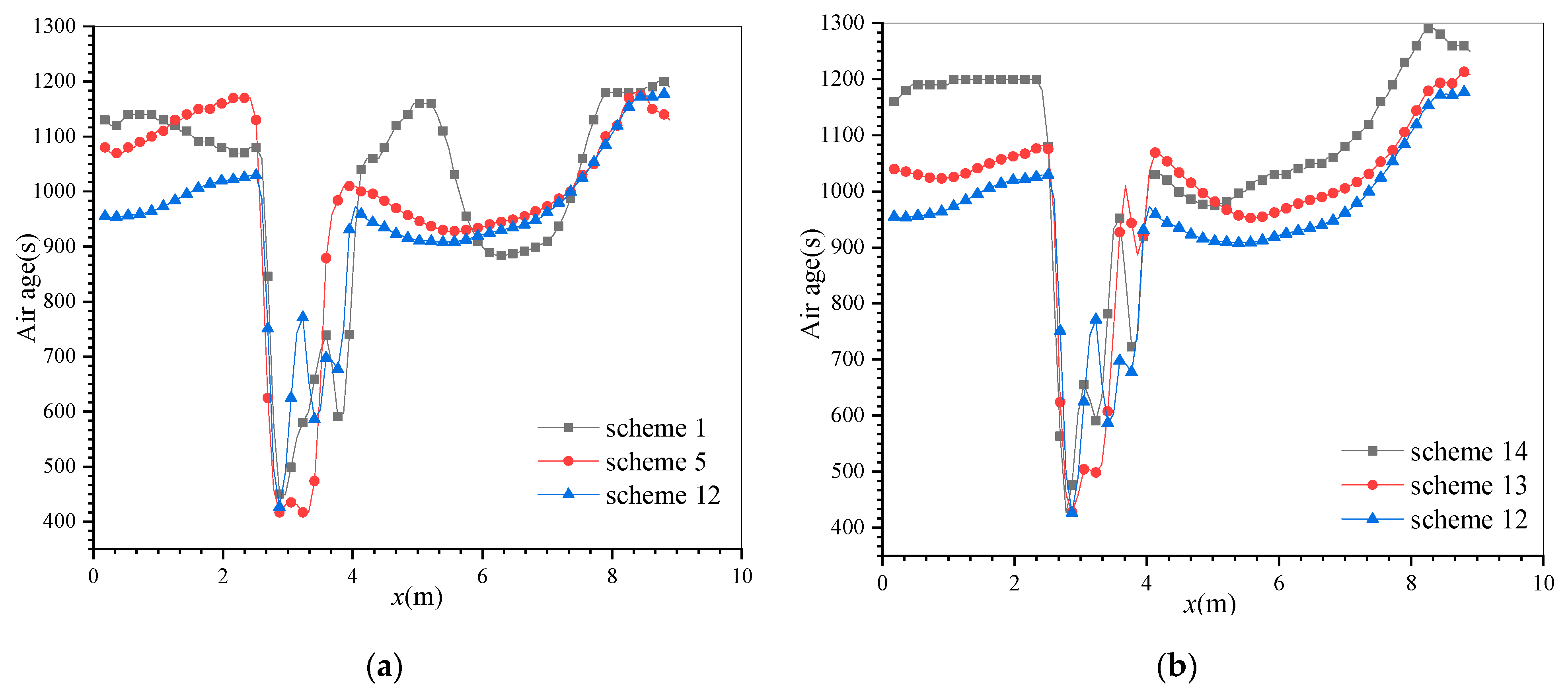 Energies 15 04001 g013