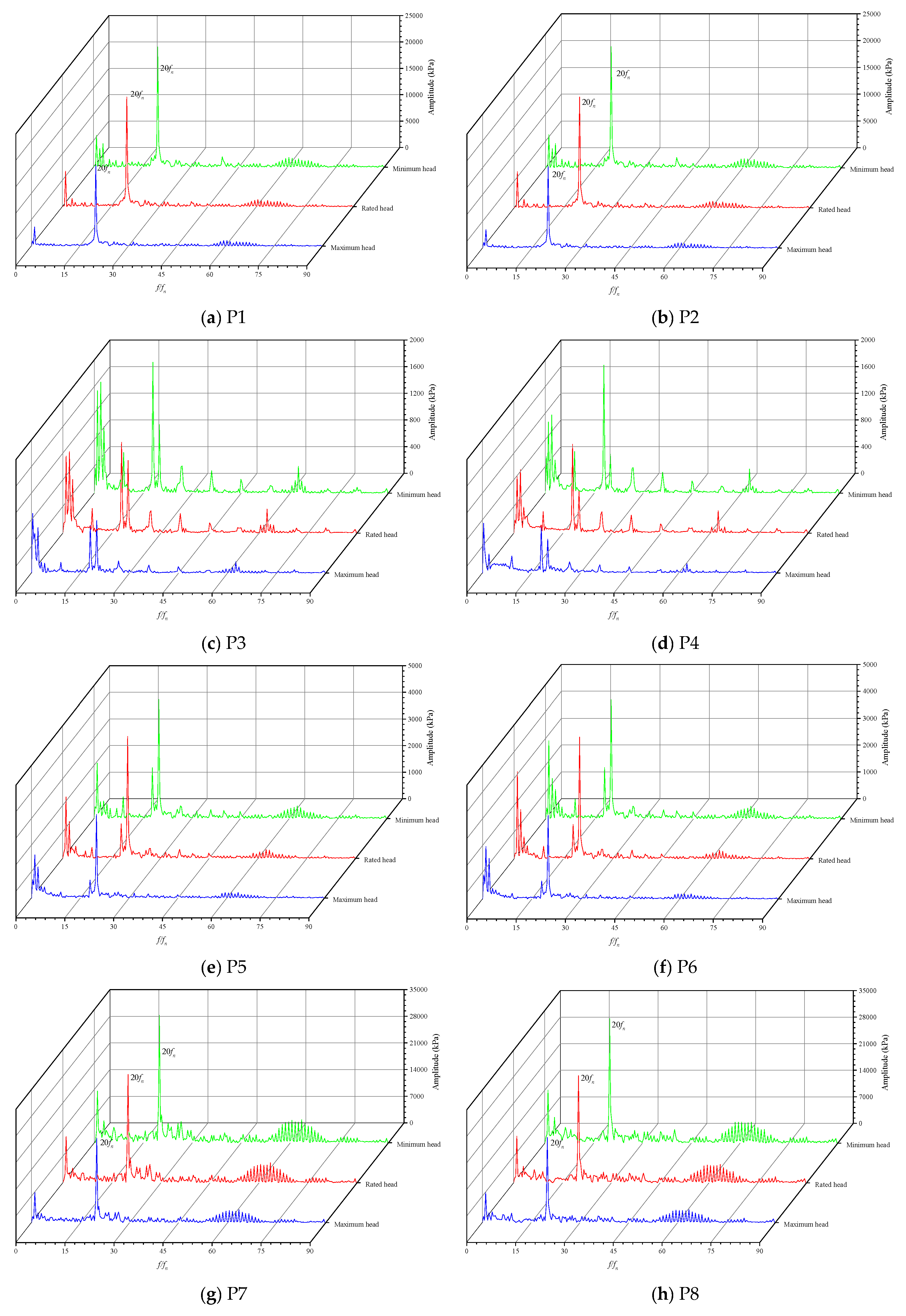 Energies 15 04004 g008