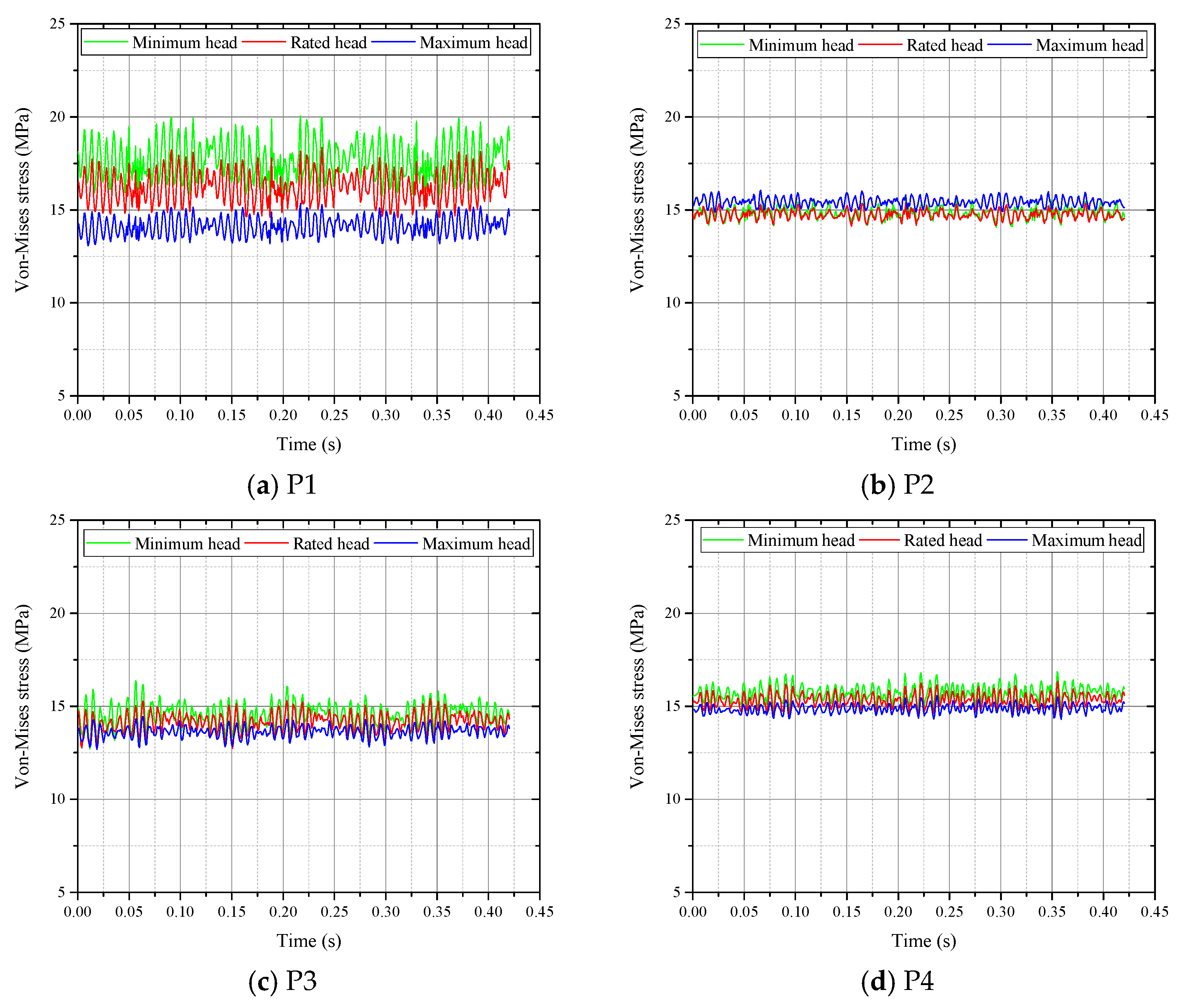 Energies 15 04004 g011a