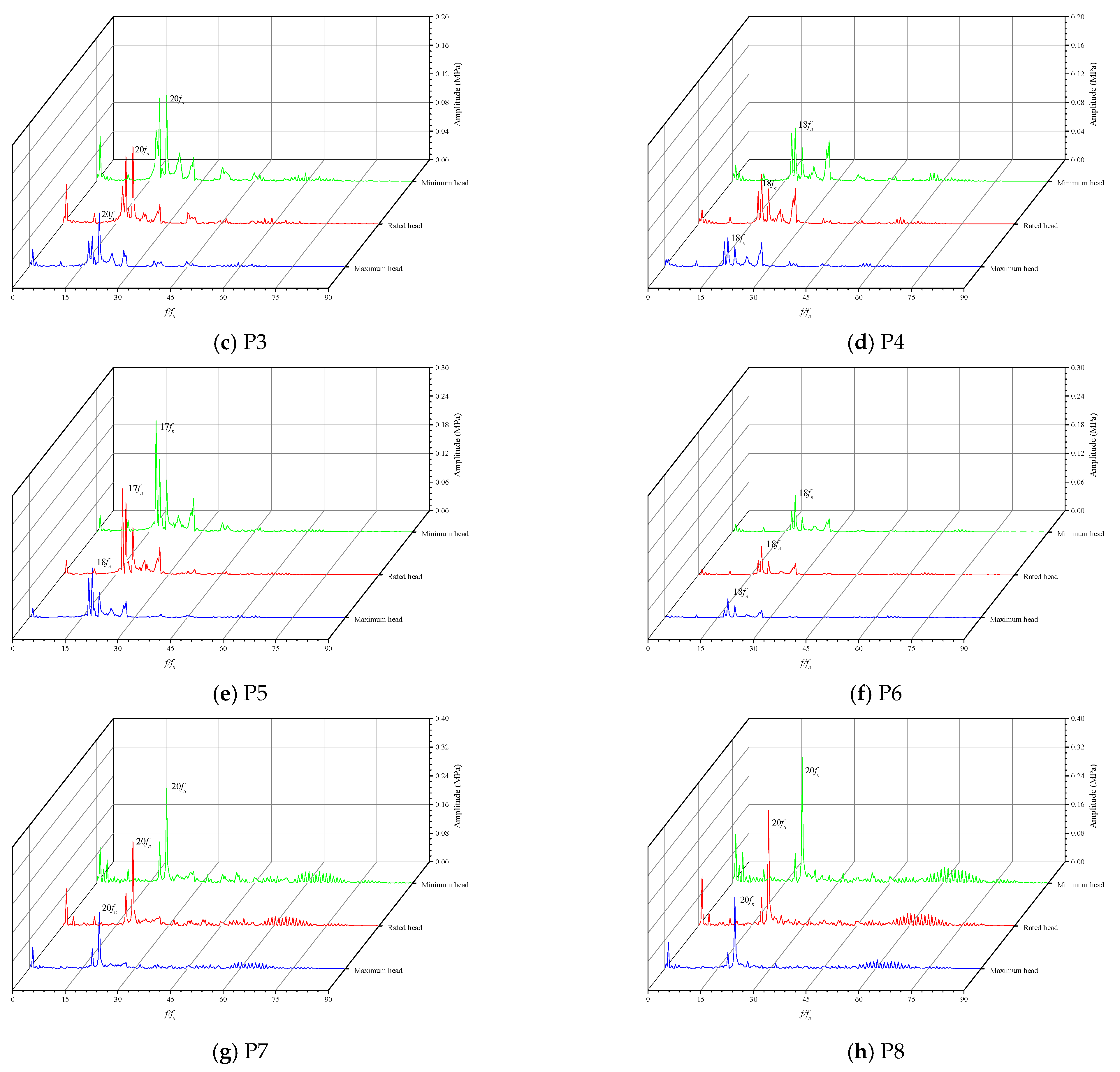 Energies 15 04004 g012b