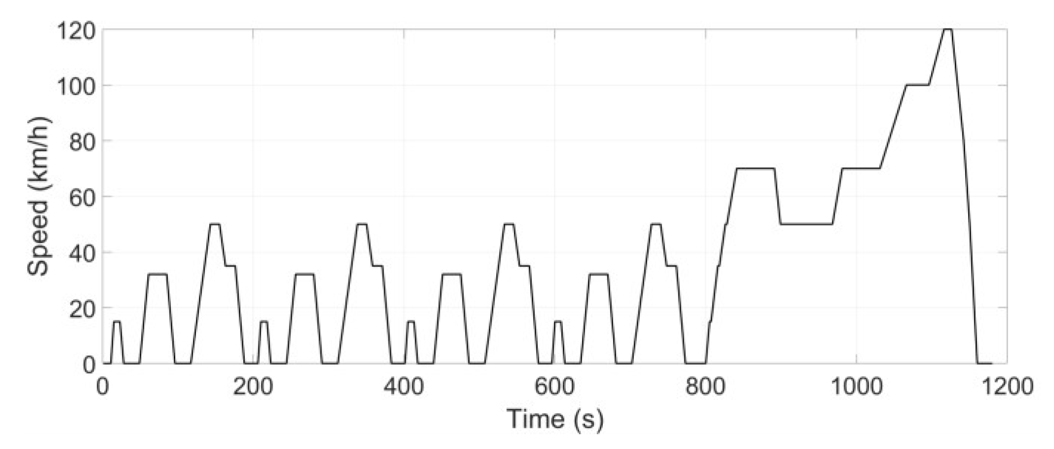 Energies 15 04005 g005