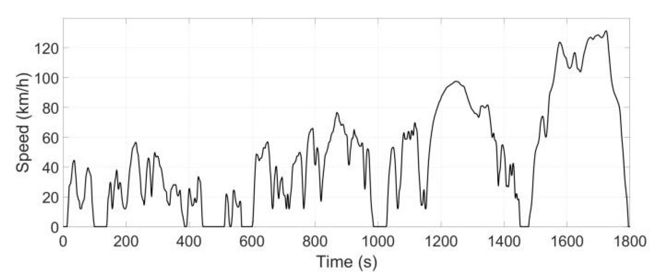 Energies 15 04005 g006