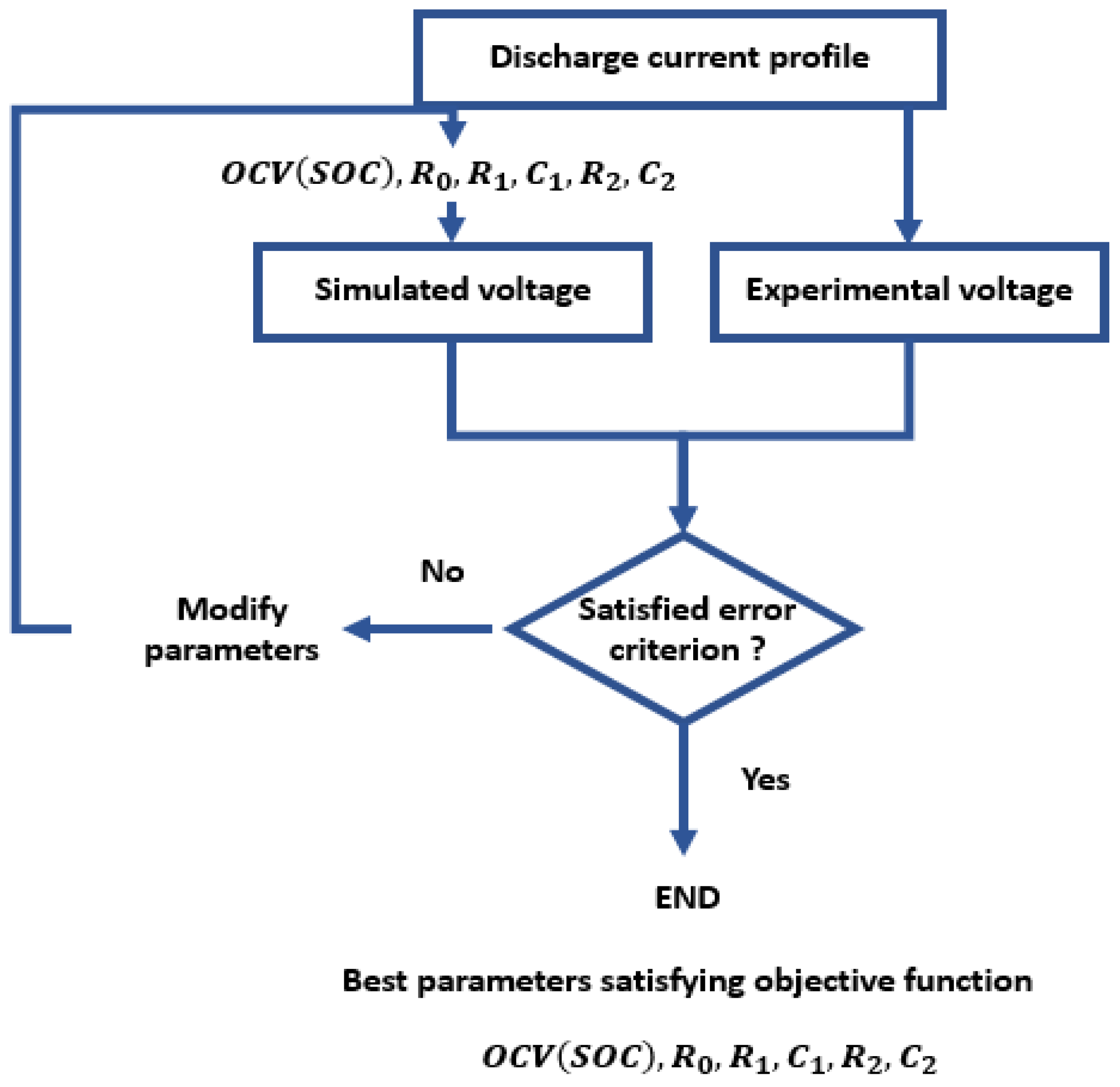 Energies 15 04005 g007