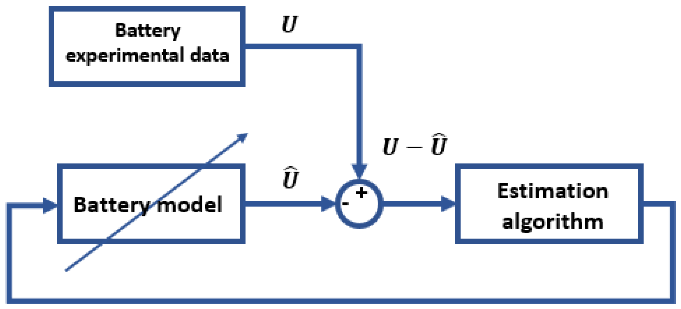 Energies 15 04005 g008