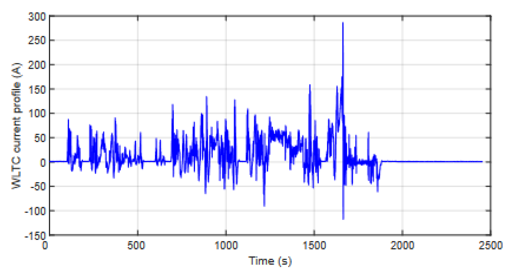 Energies 15 04005 g010