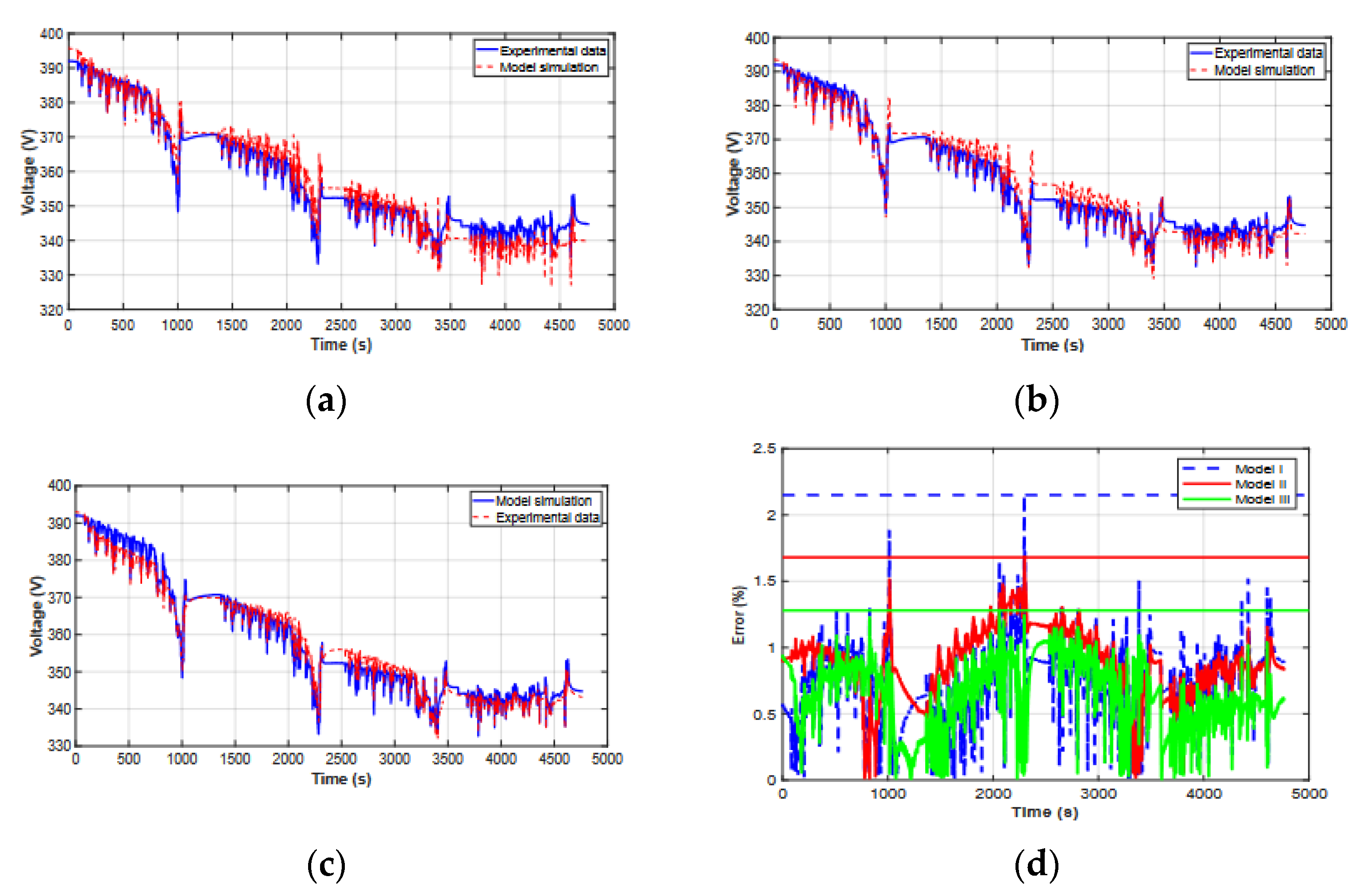 Energies 15 04005 g011