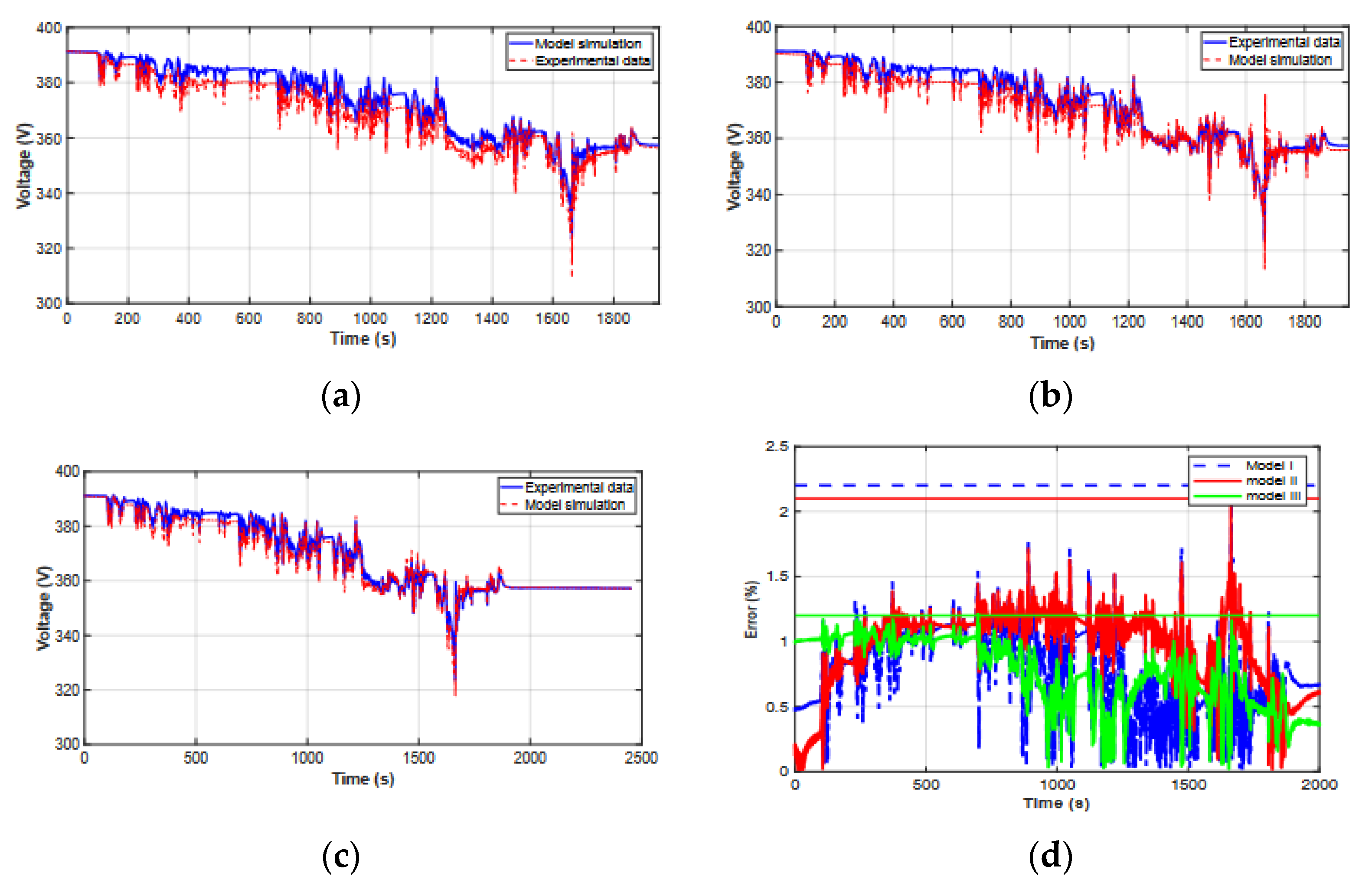 Energies 15 04005 g012
