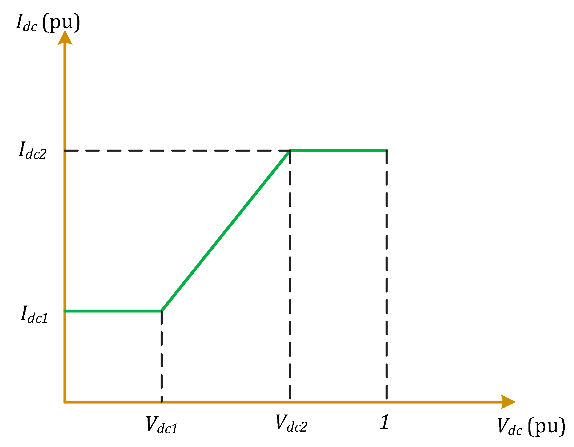 Energies 15 04008 g005