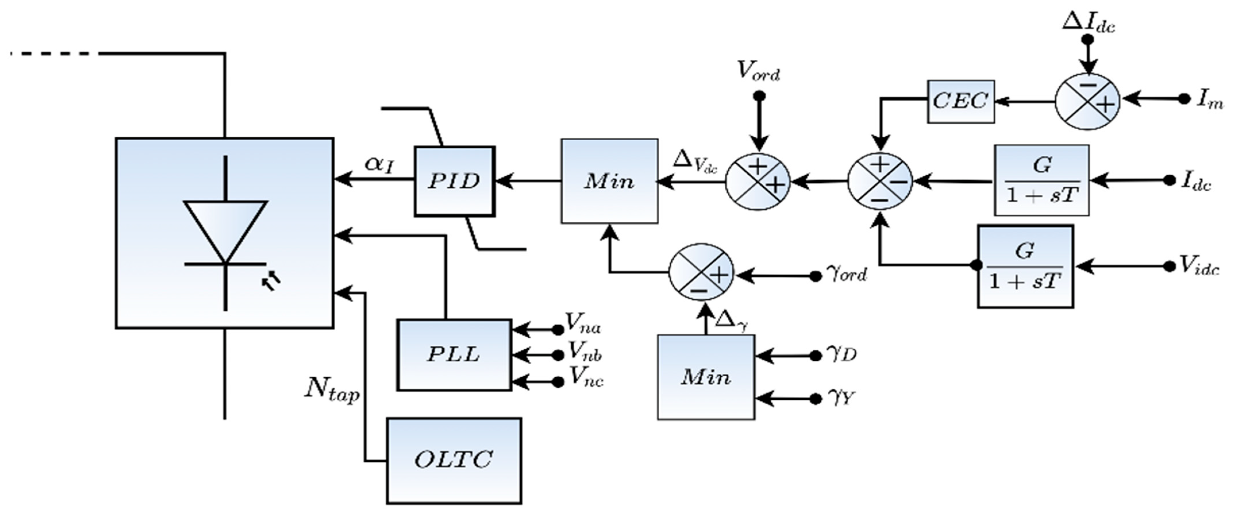 Energies 15 04008 g007