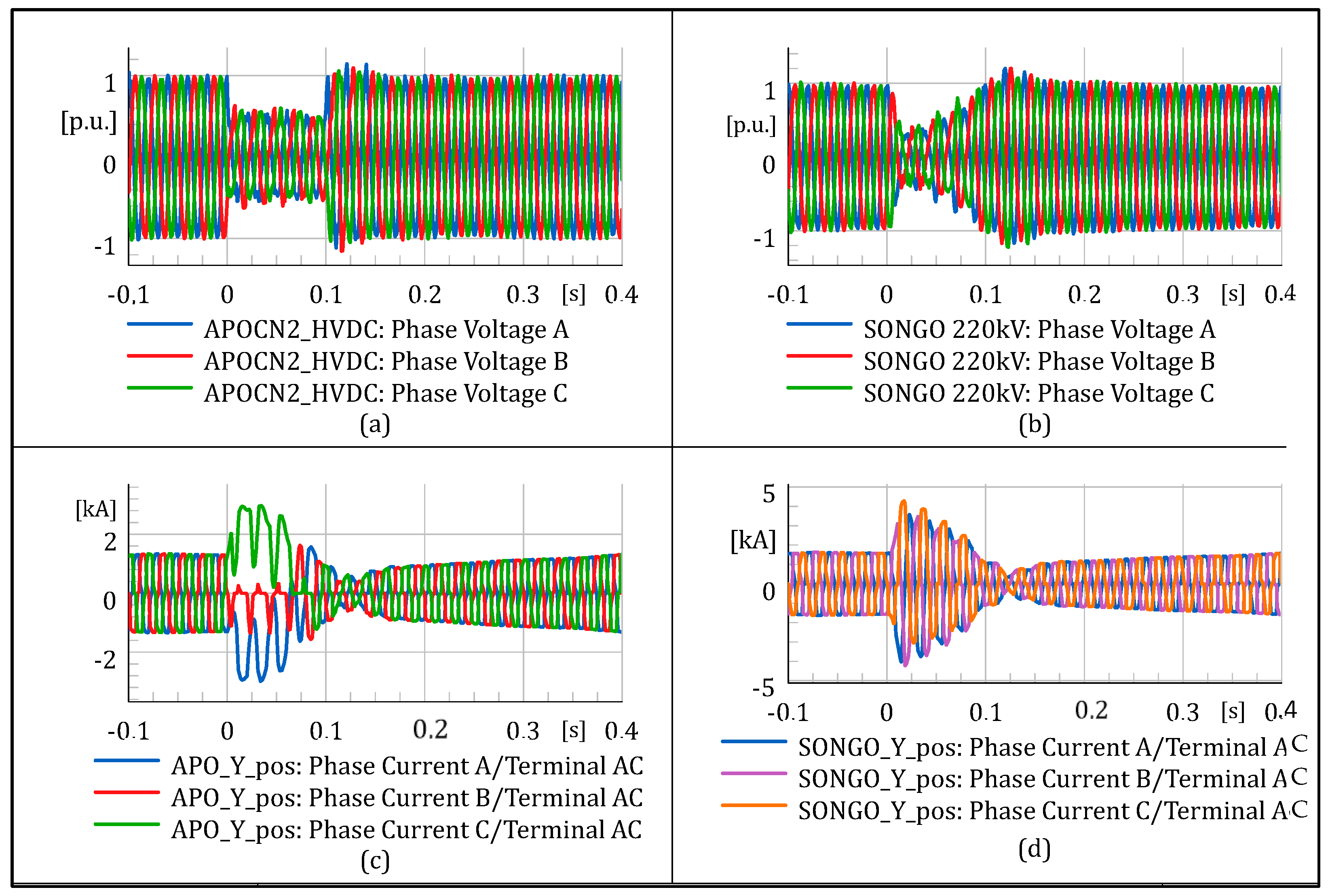 Energies 15 04008 g008