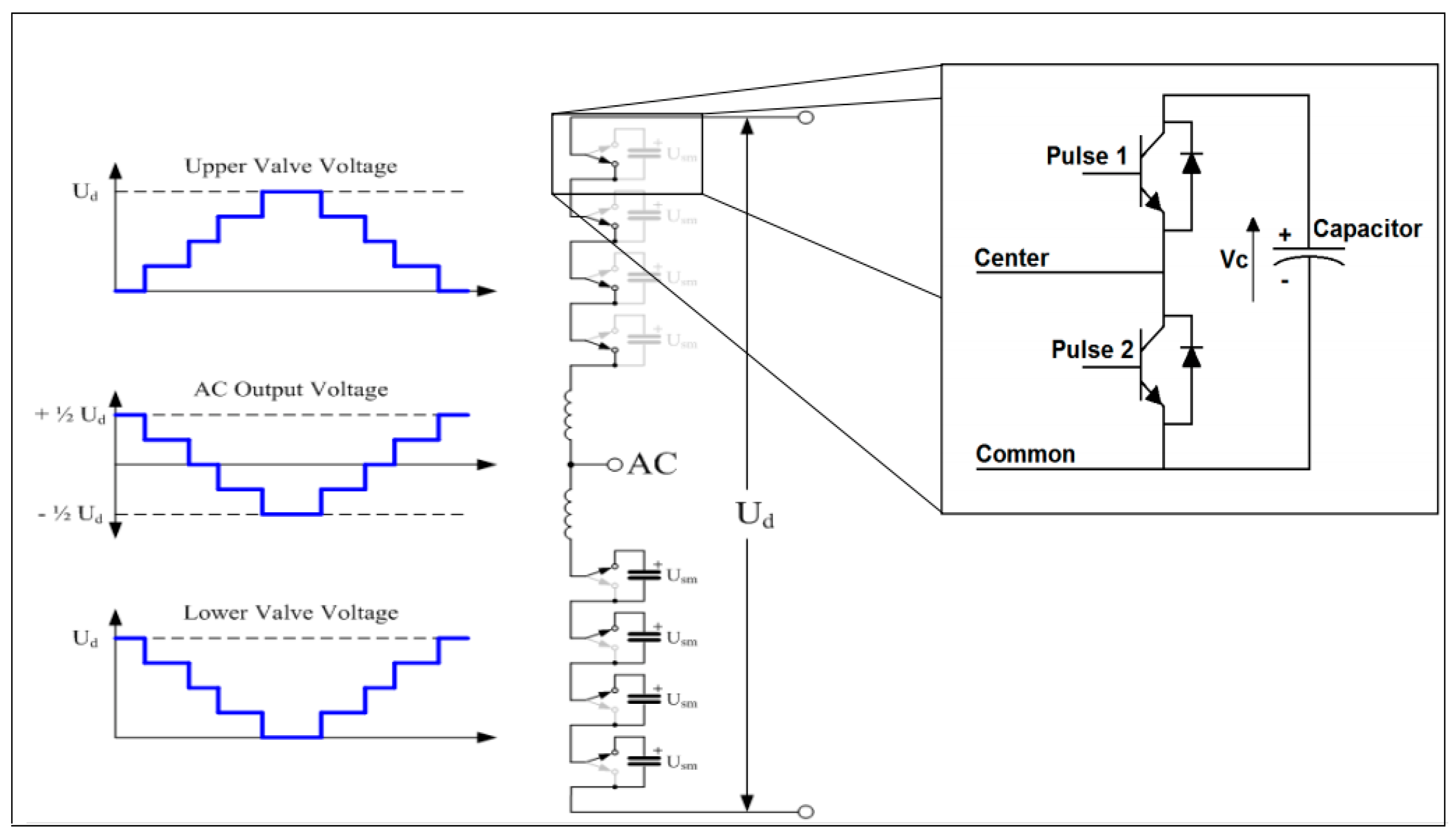 Energies 15 04008 g010