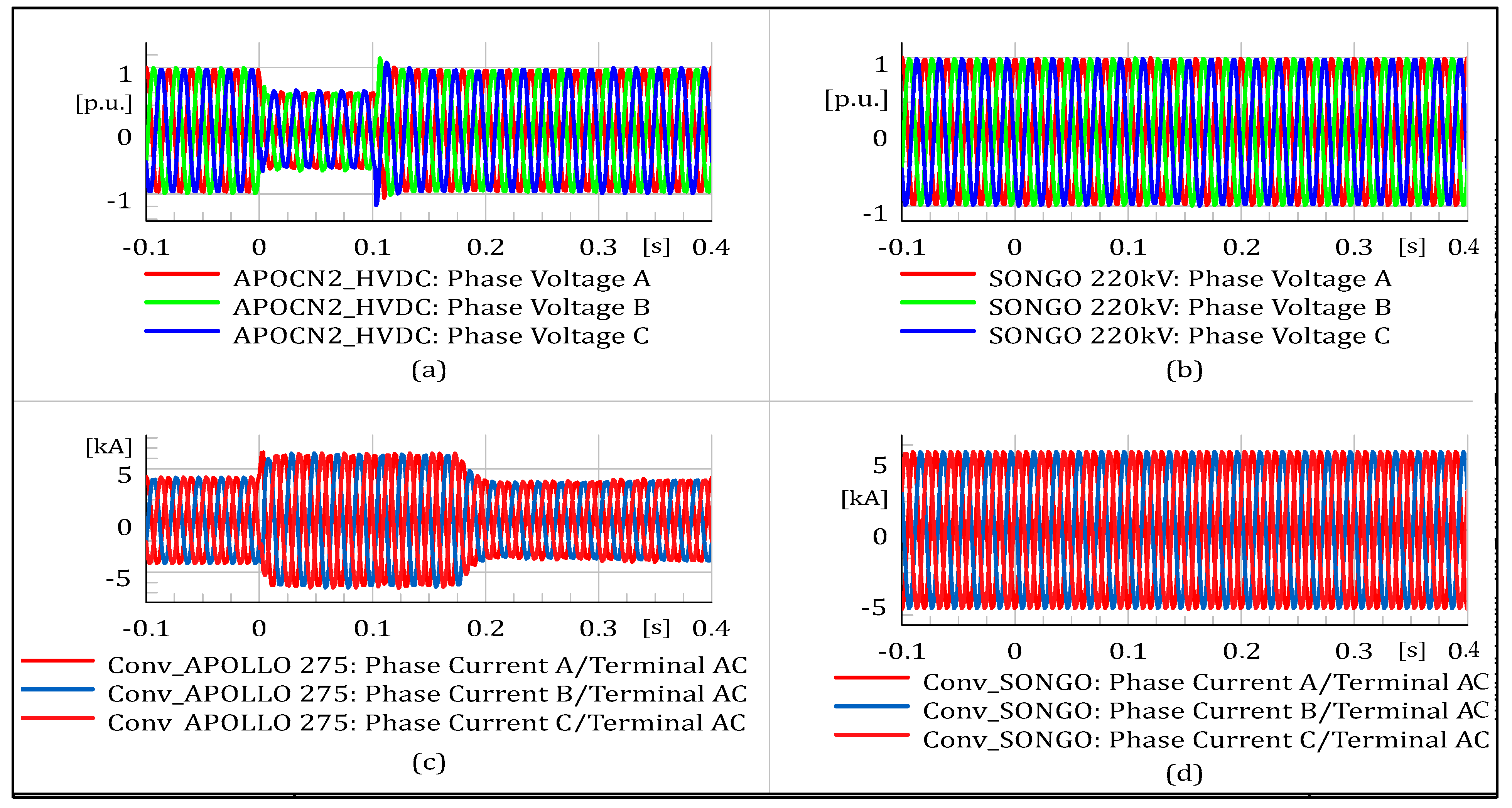 Energies 15 04008 g013