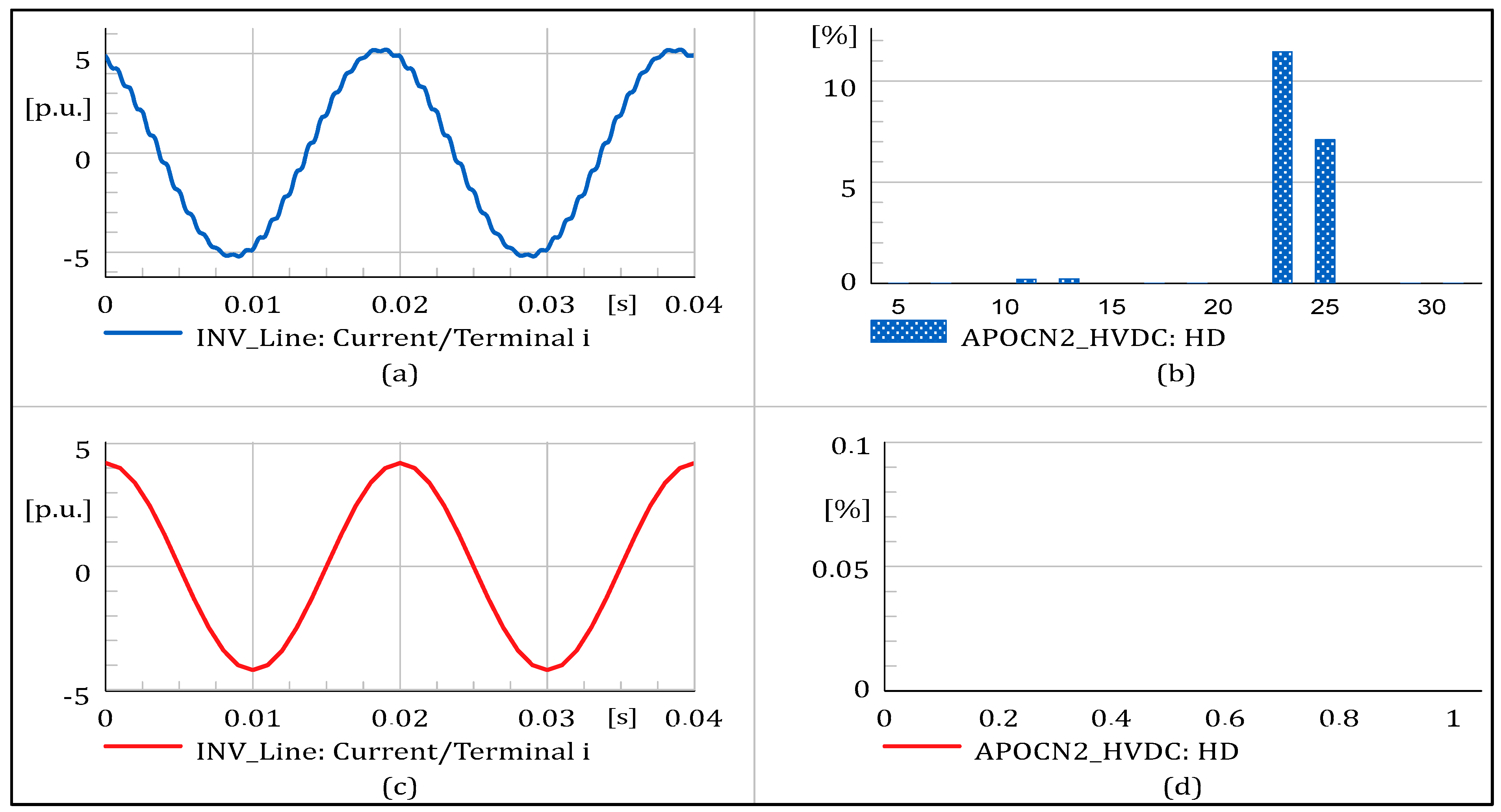 Energies 15 04008 g014