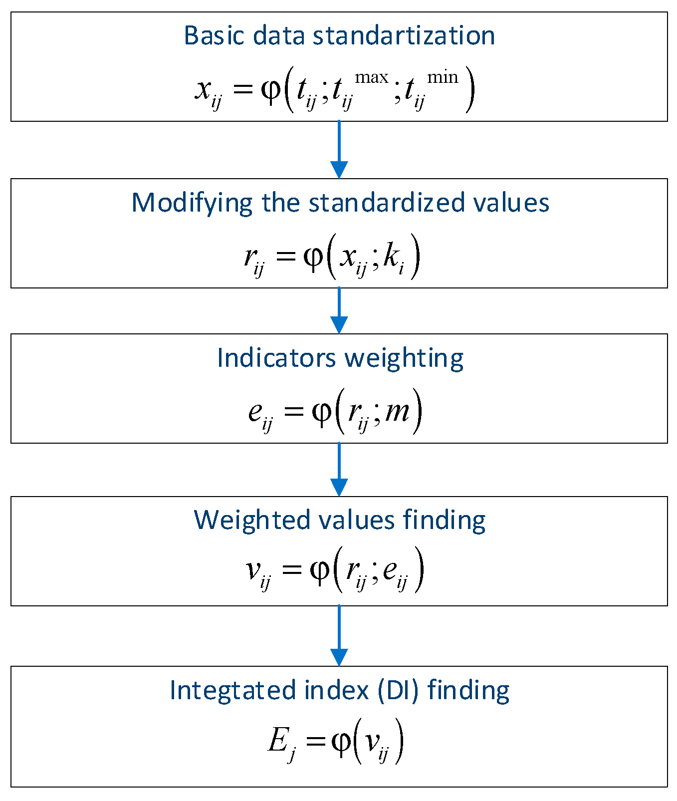 Energies 15 04009 g003