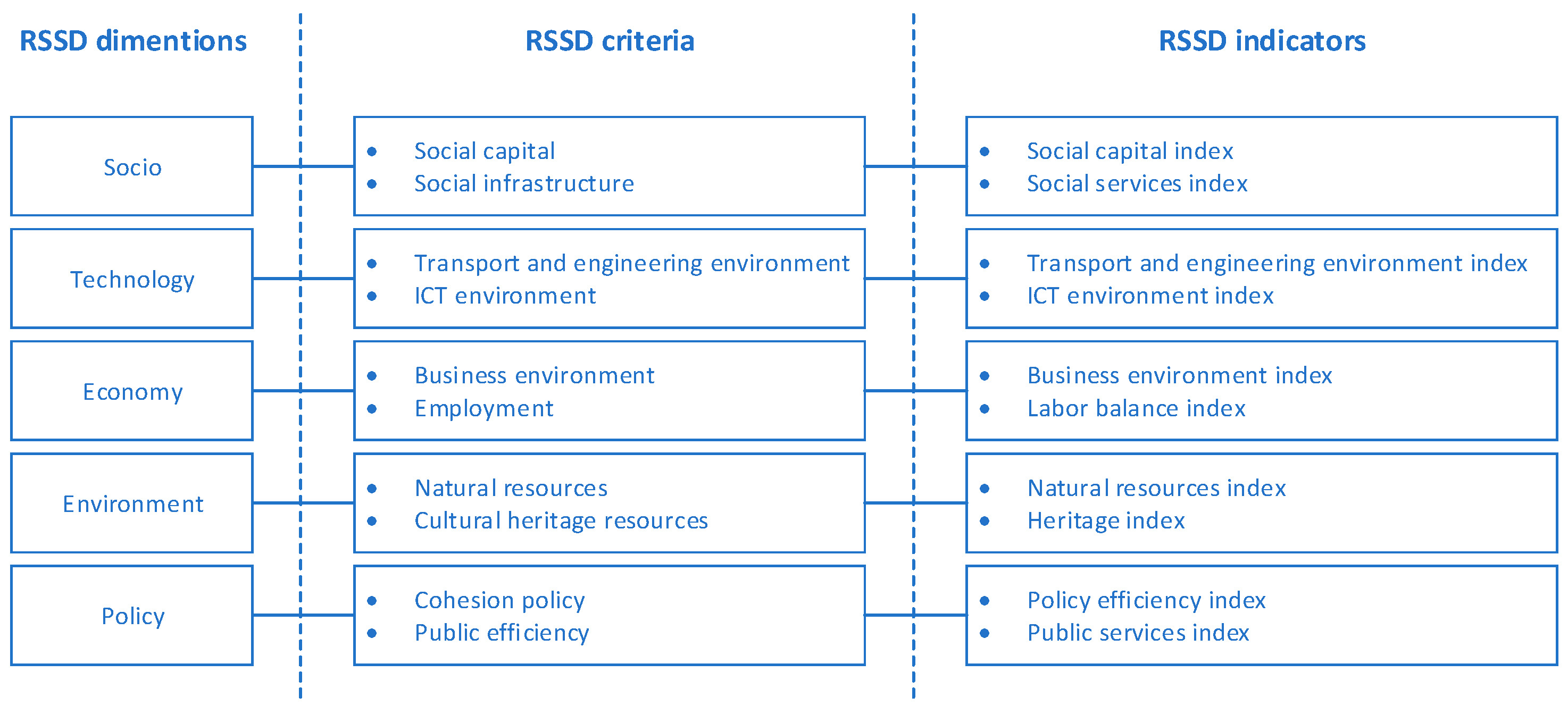 Energies 15 04009 g006