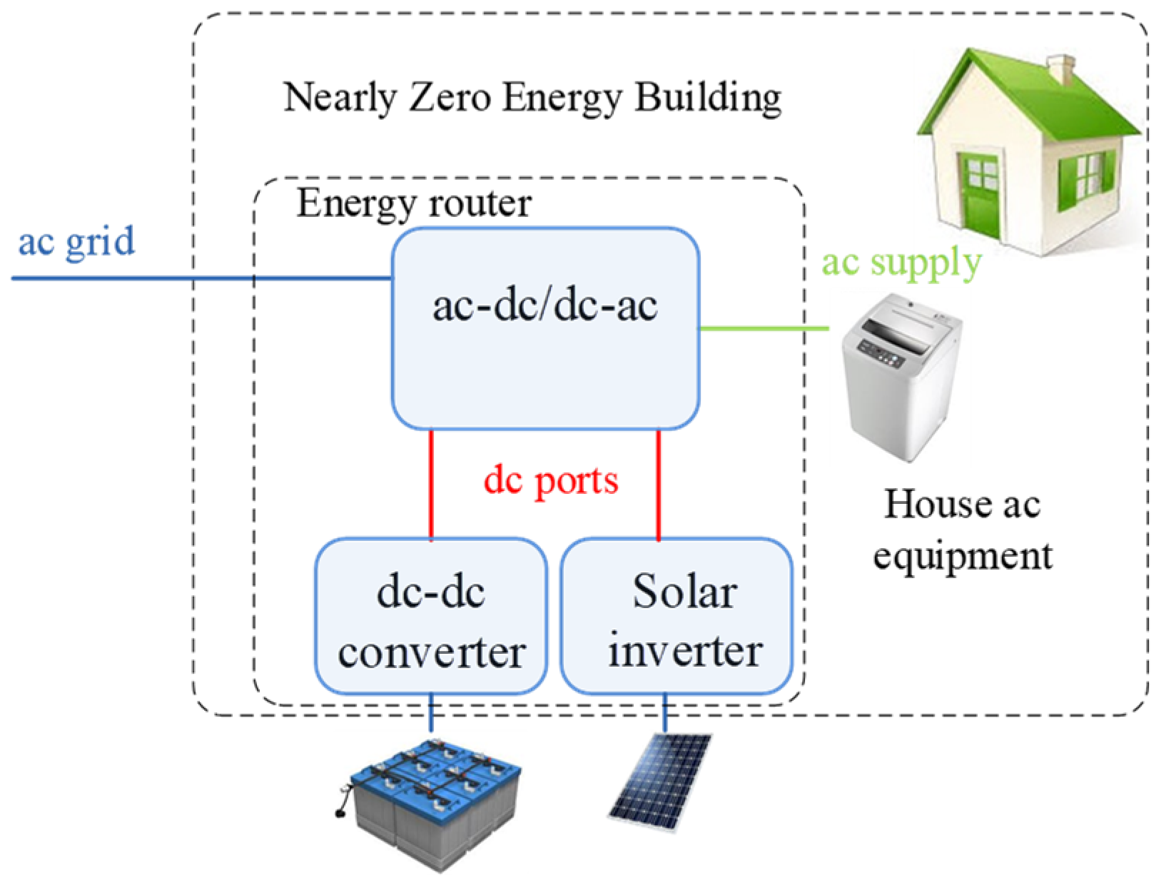 Energies 15 04010 g001