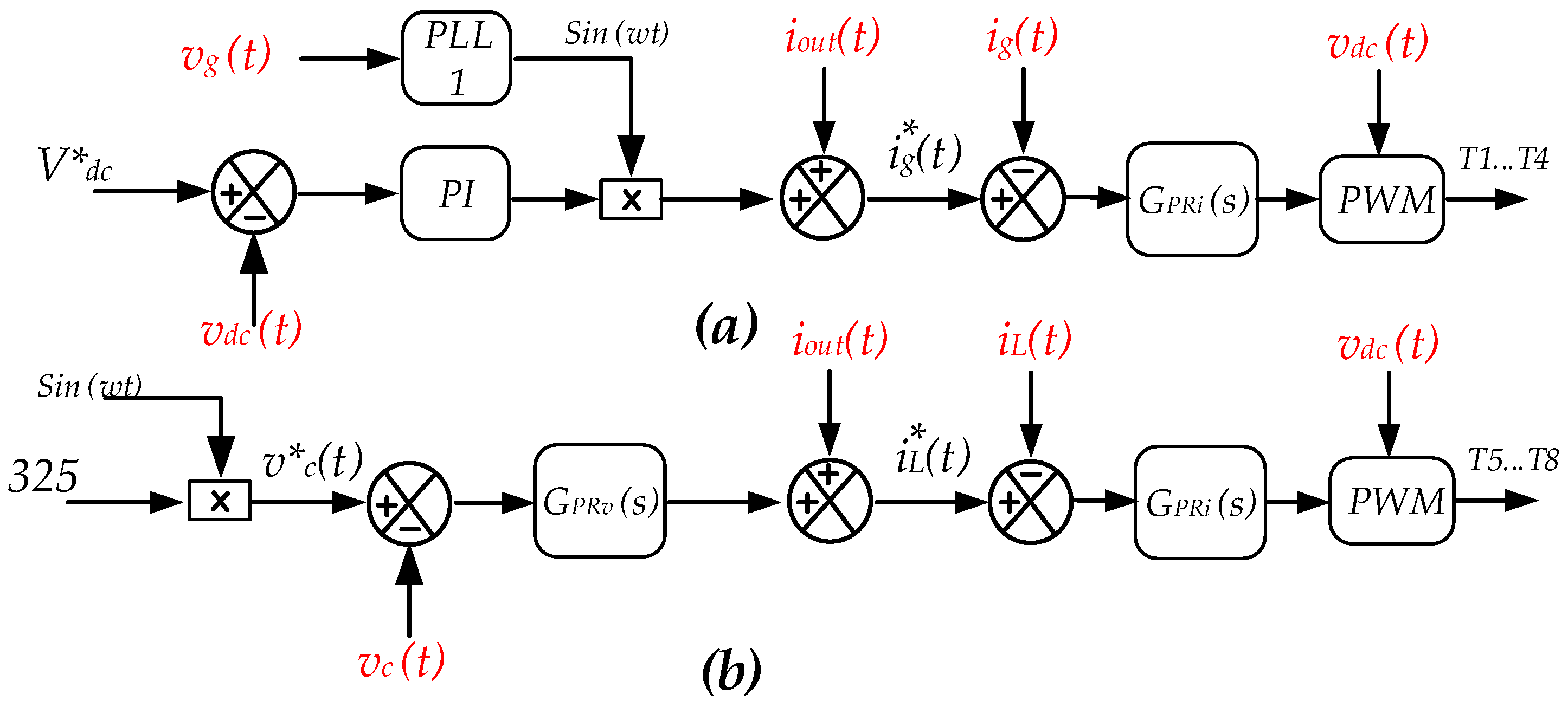 Energies 15 04010 g003