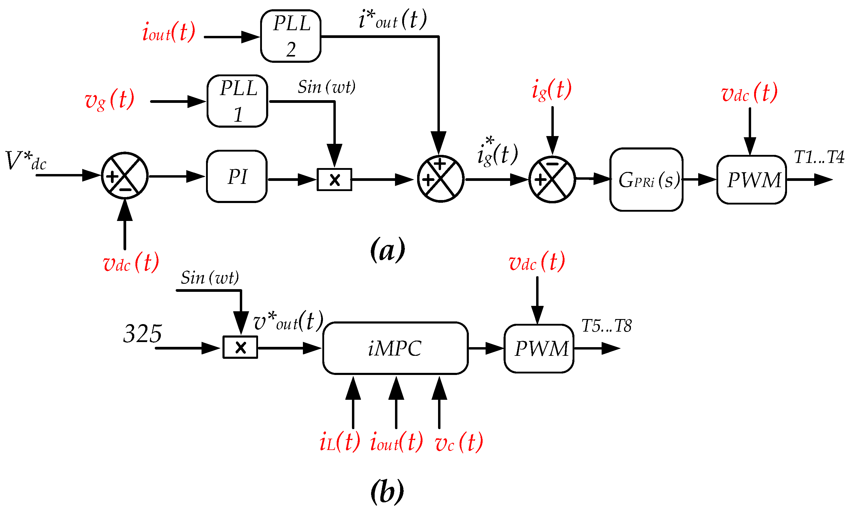 Energies 15 04010 g004