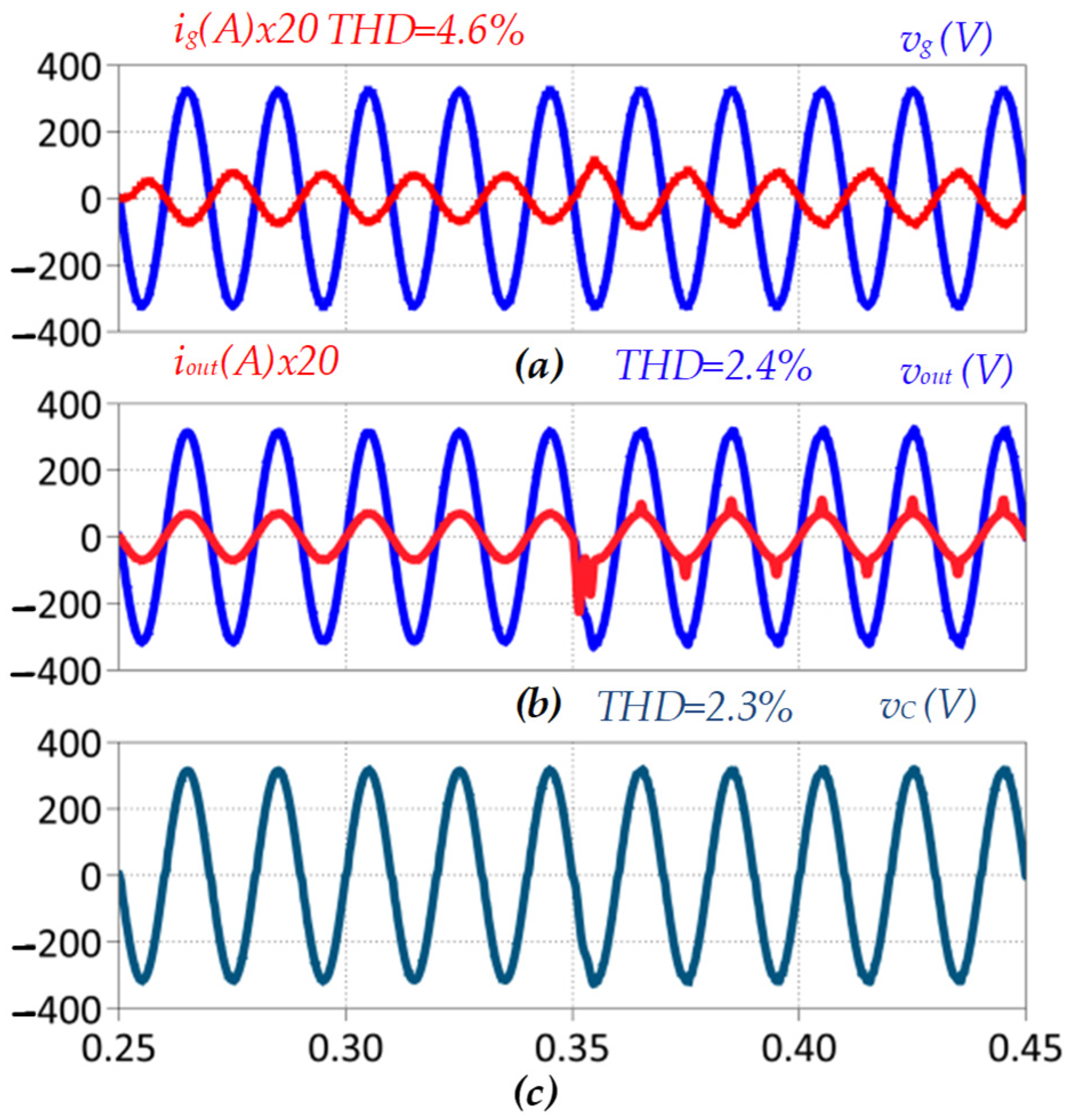 Energies 15 04010 g008