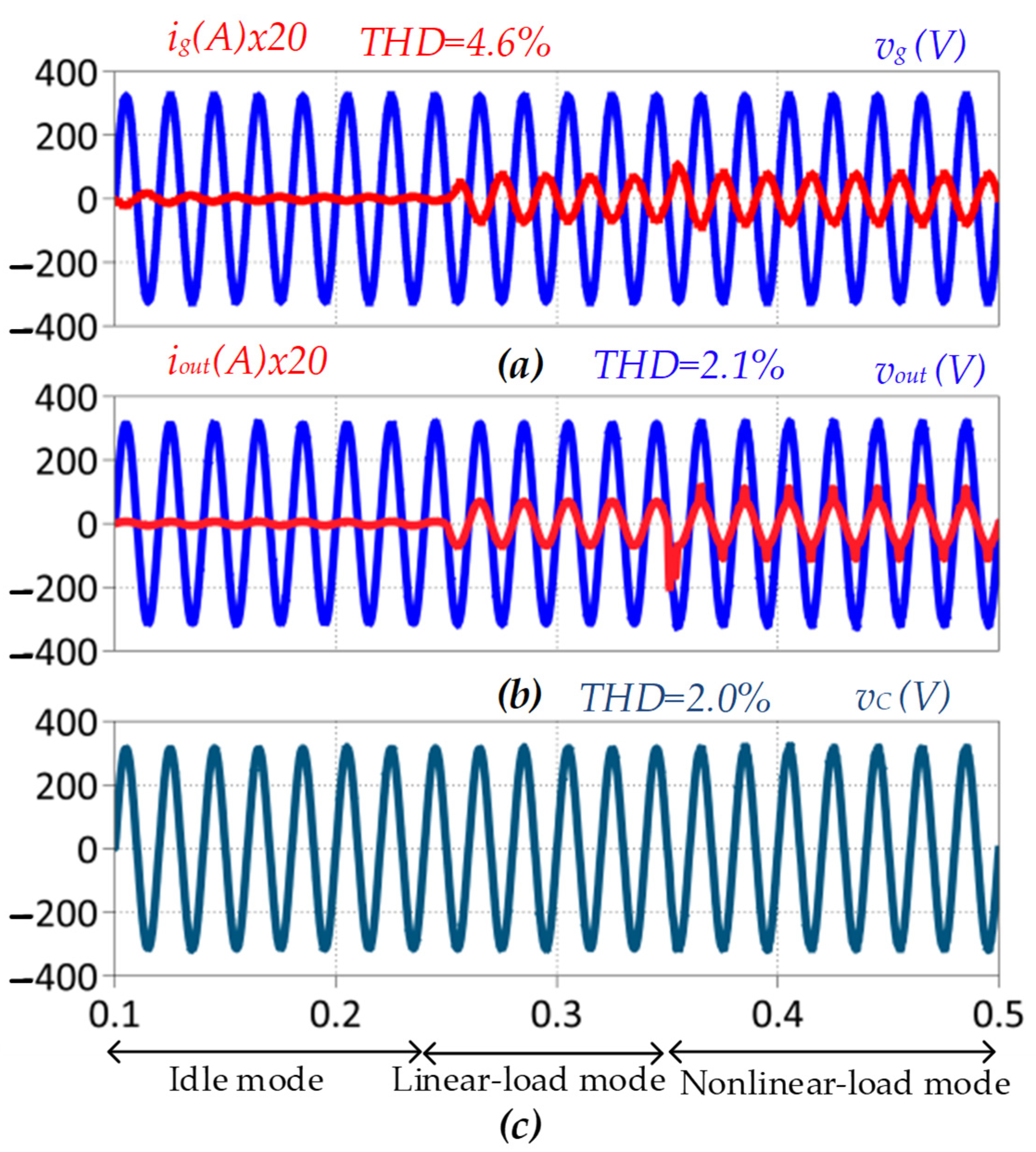 Energies 15 04010 g009
