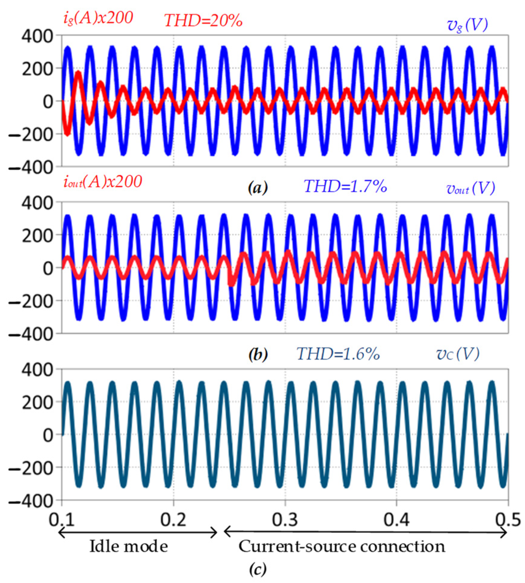 Energies 15 04010 g010