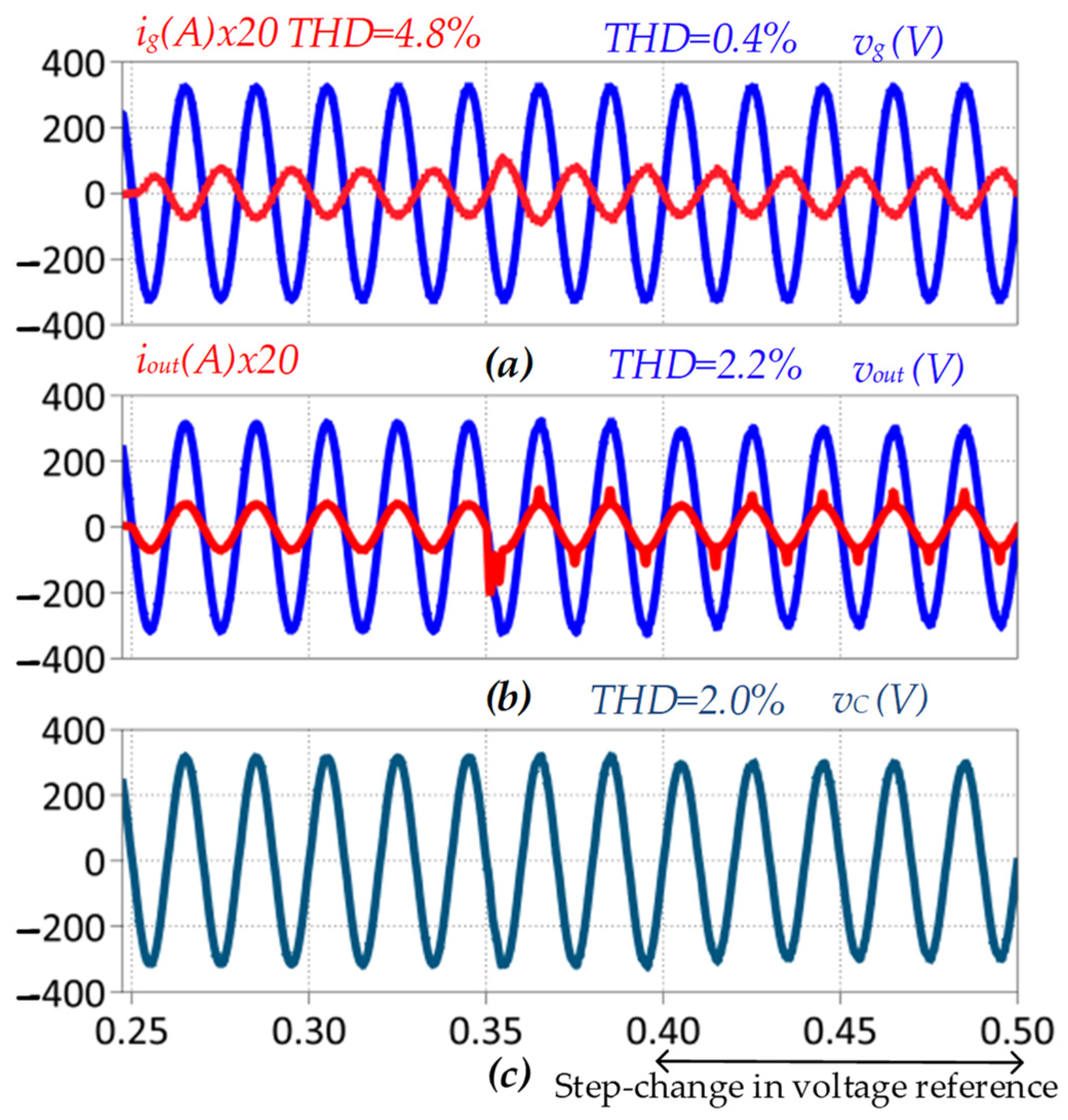 Energies 15 04010 g011