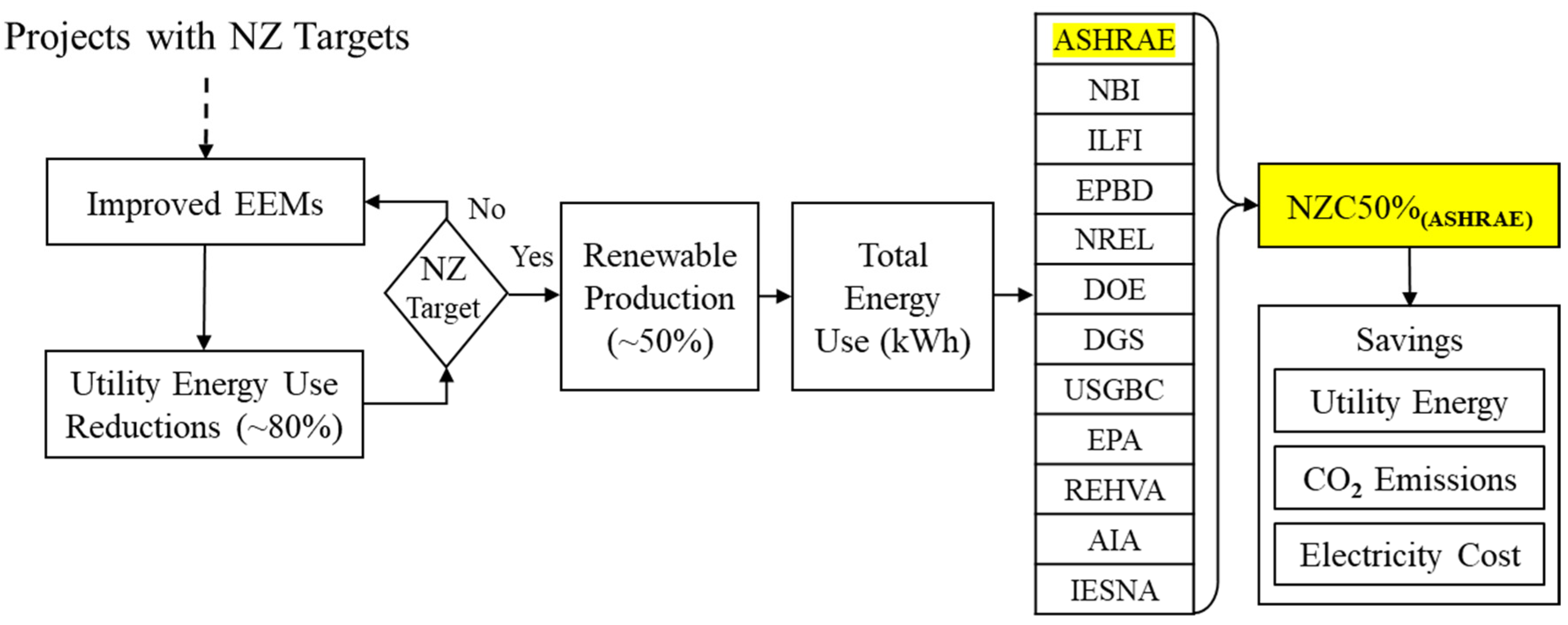 Energies 15 04016 g001