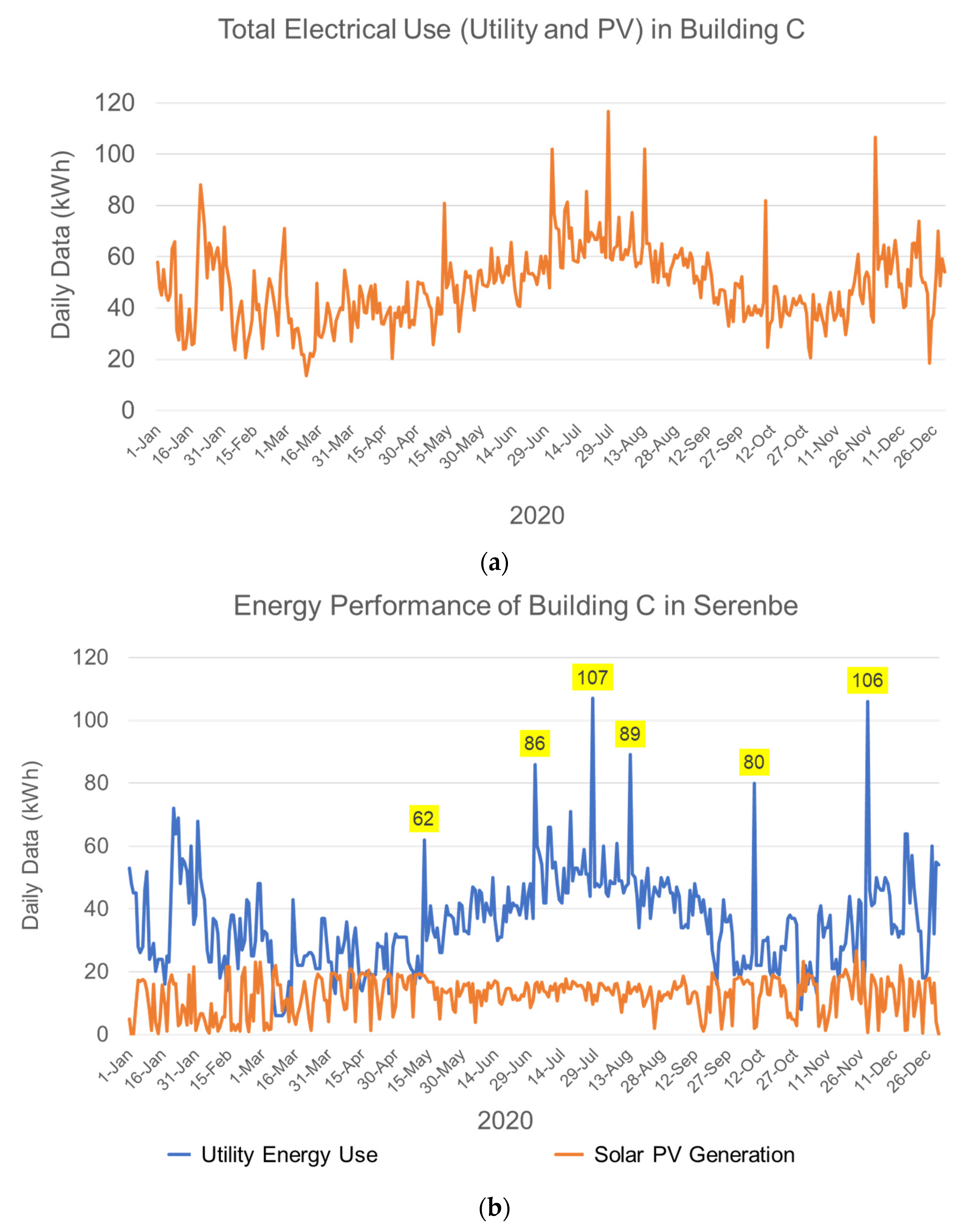 Energies 15 04016 g007