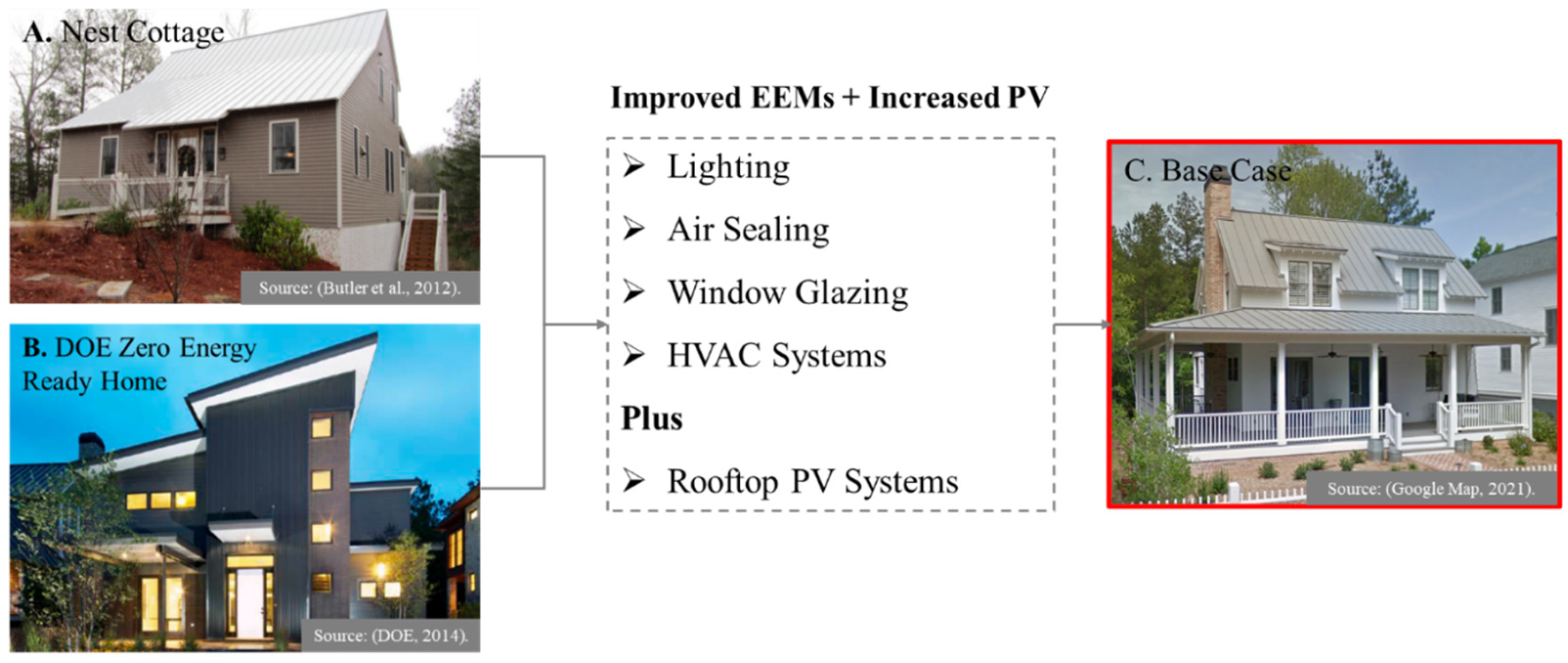 Energies 15 04016 g008