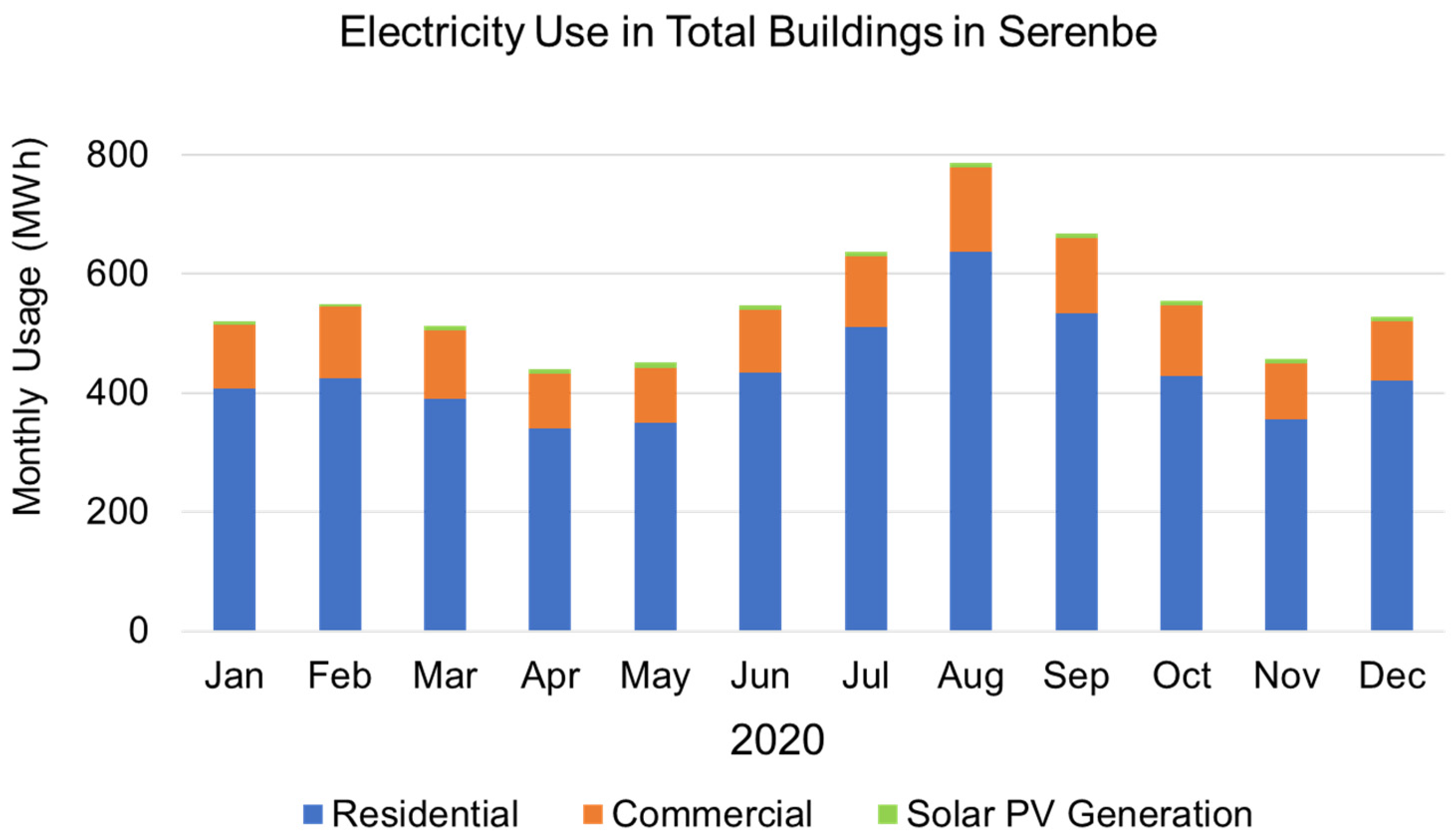 Energies 15 04016 g010