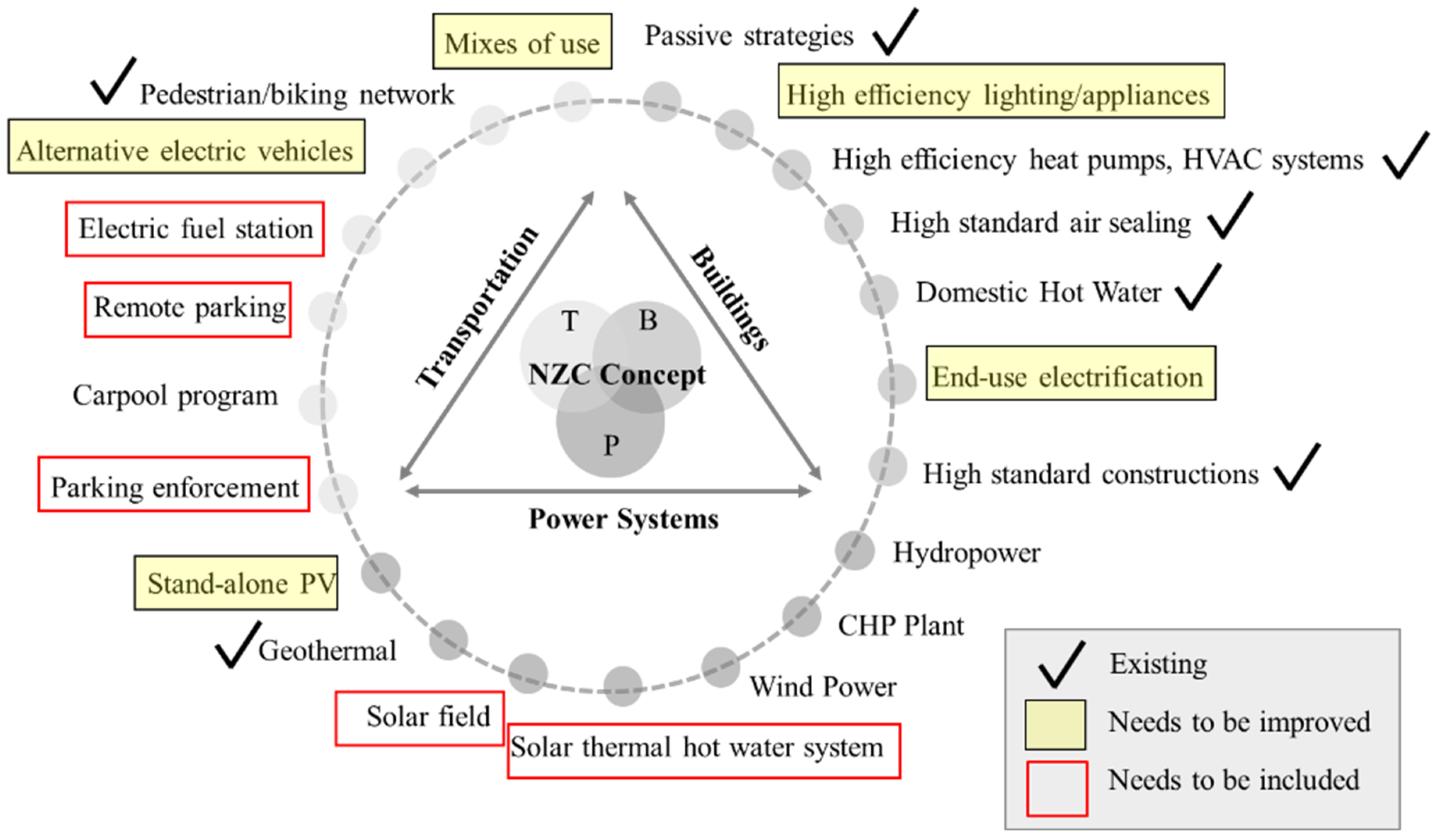 Energies 15 04016 g011