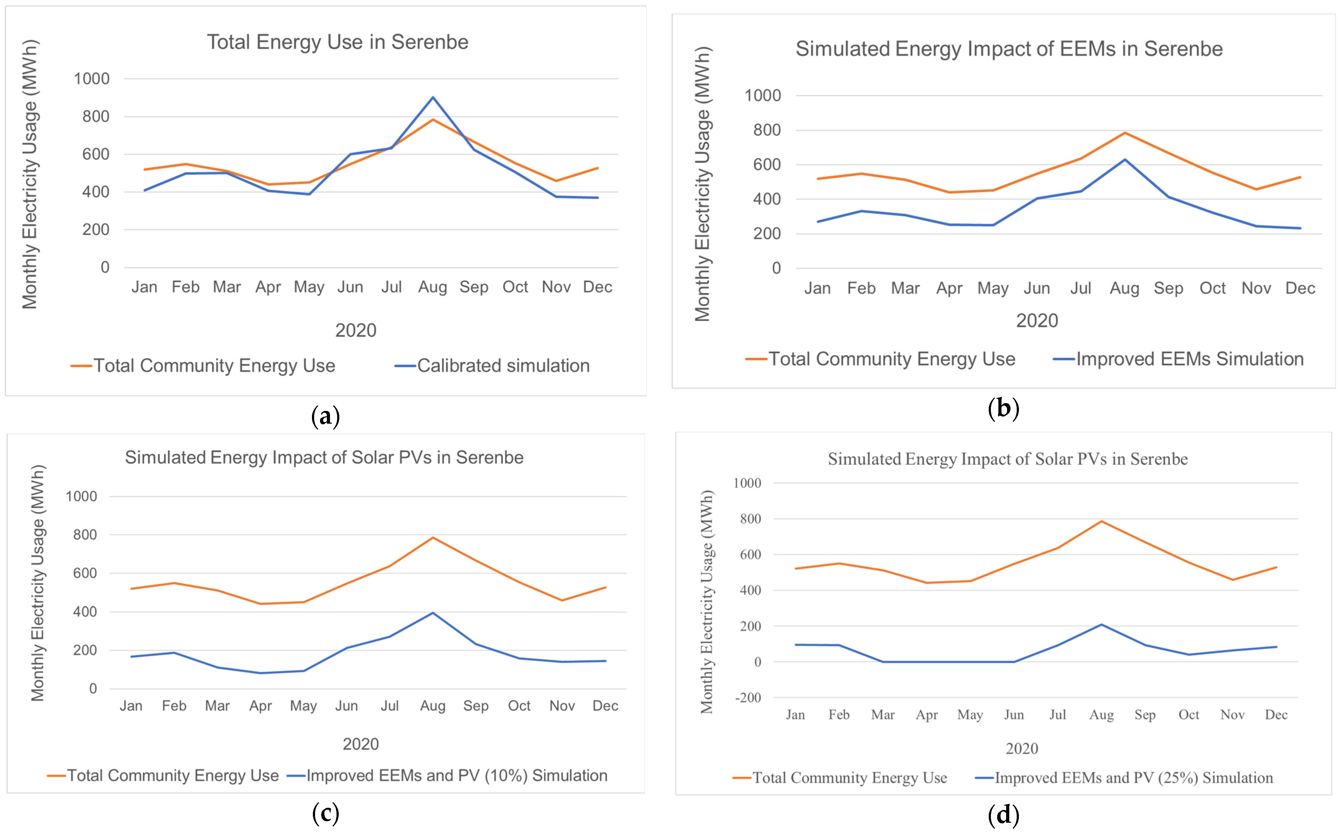 Energies 15 04016 g012