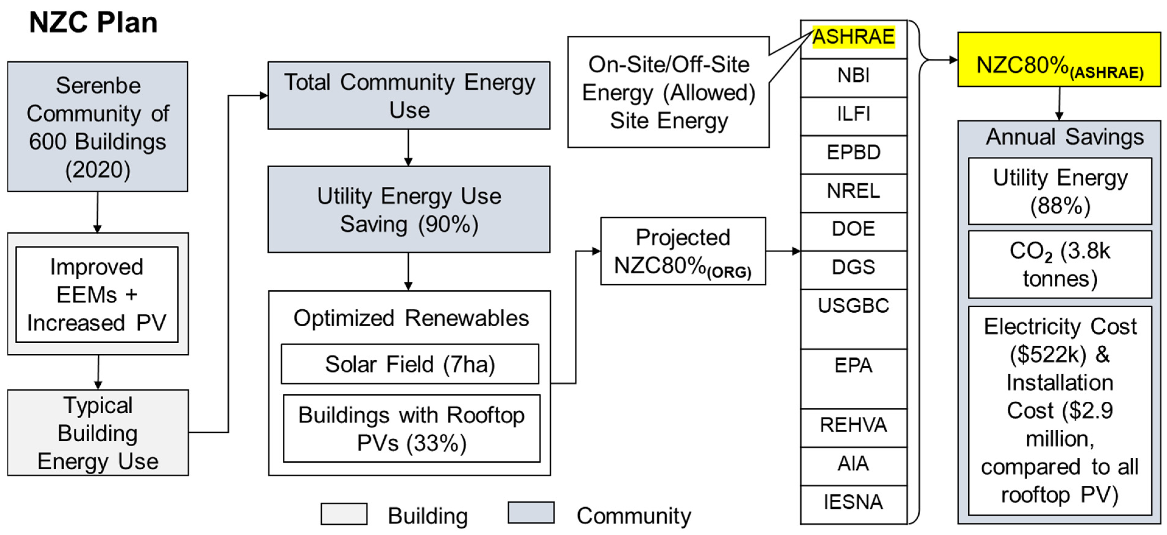Energies 15 04016 g013