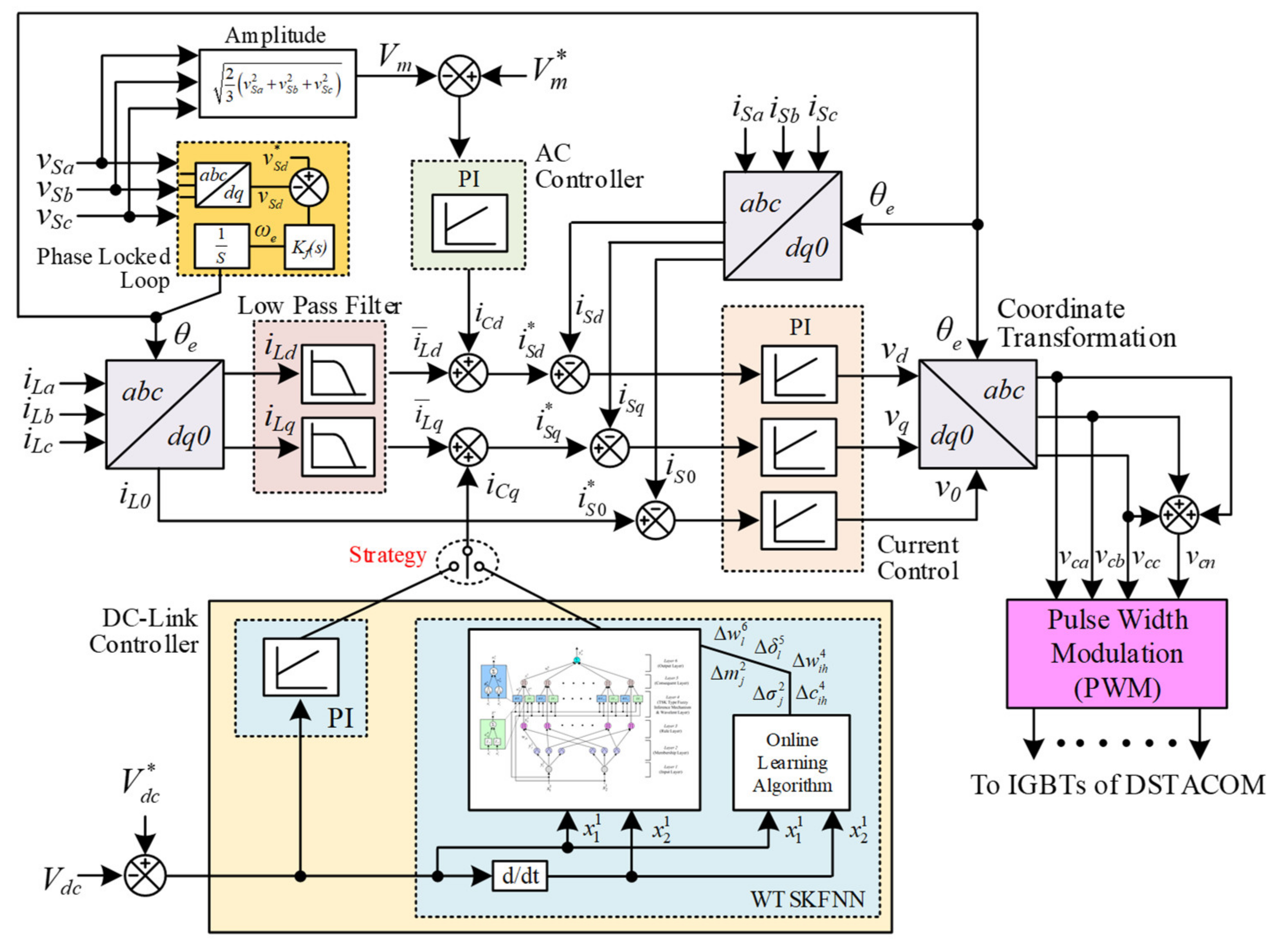 Energies 15 04017 g002